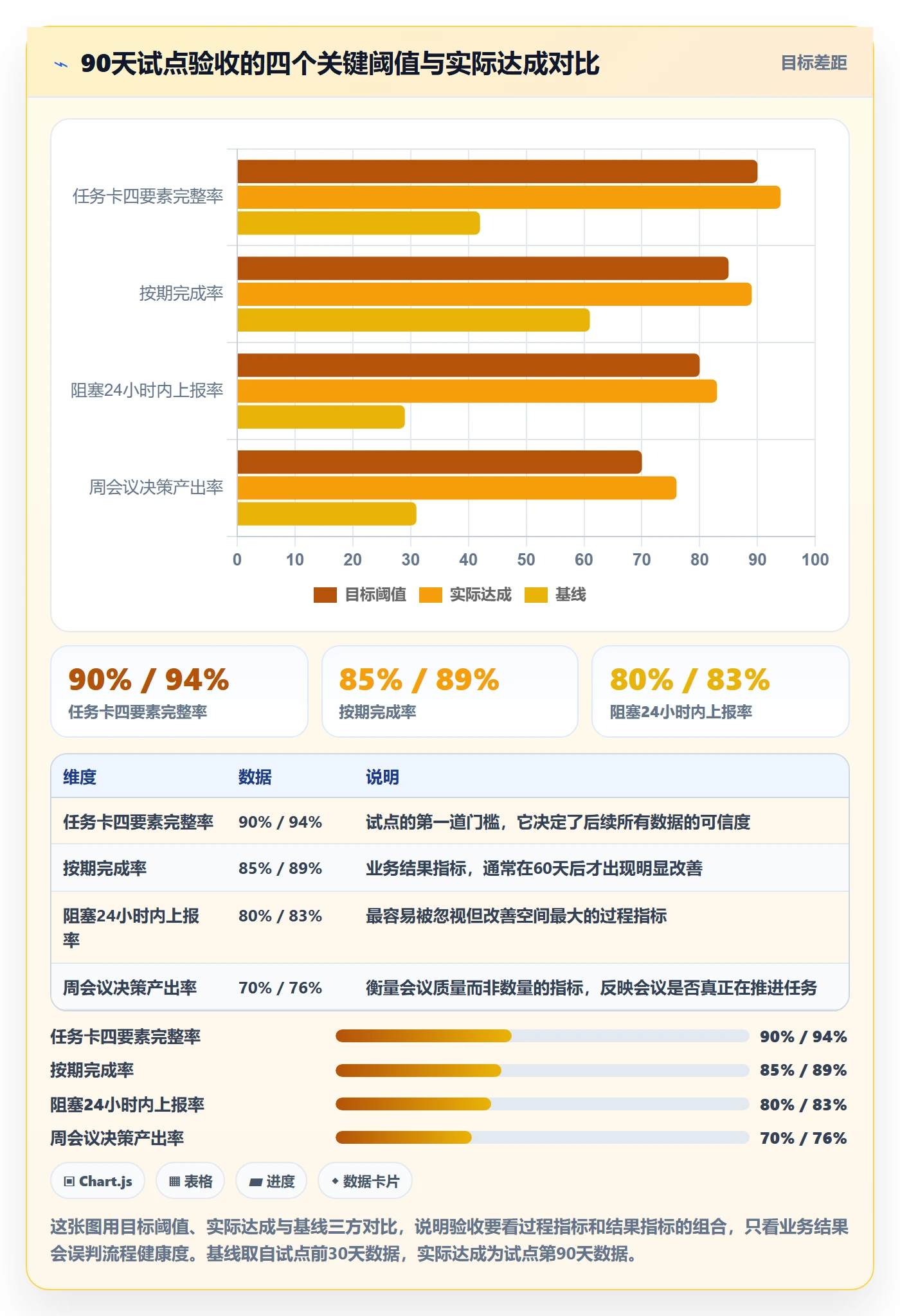 开始怎么做?企业管理者协同管理:任务执行从0到1