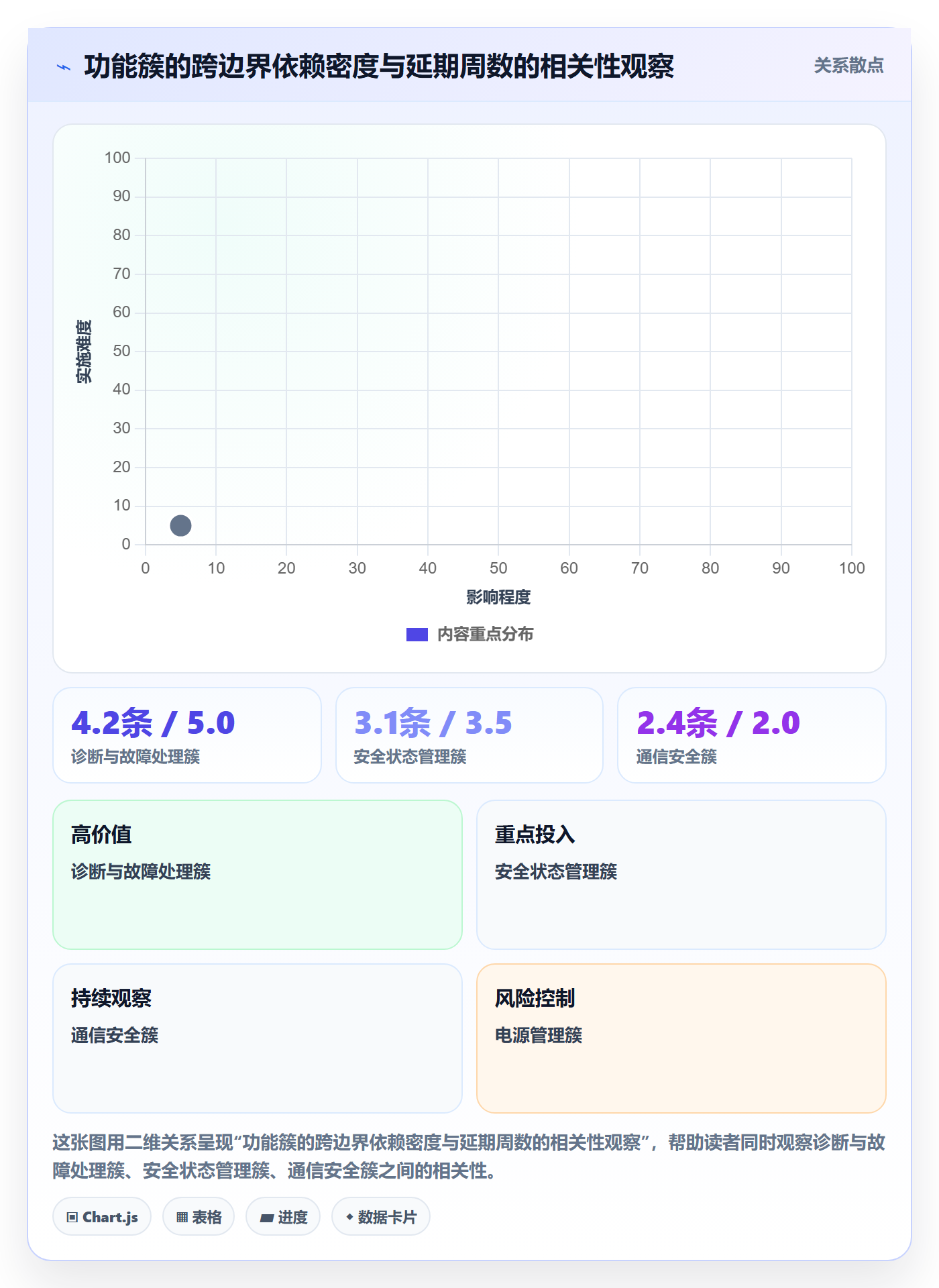 FS落地方案:管理层开展任务依赖的最佳实践案例解析