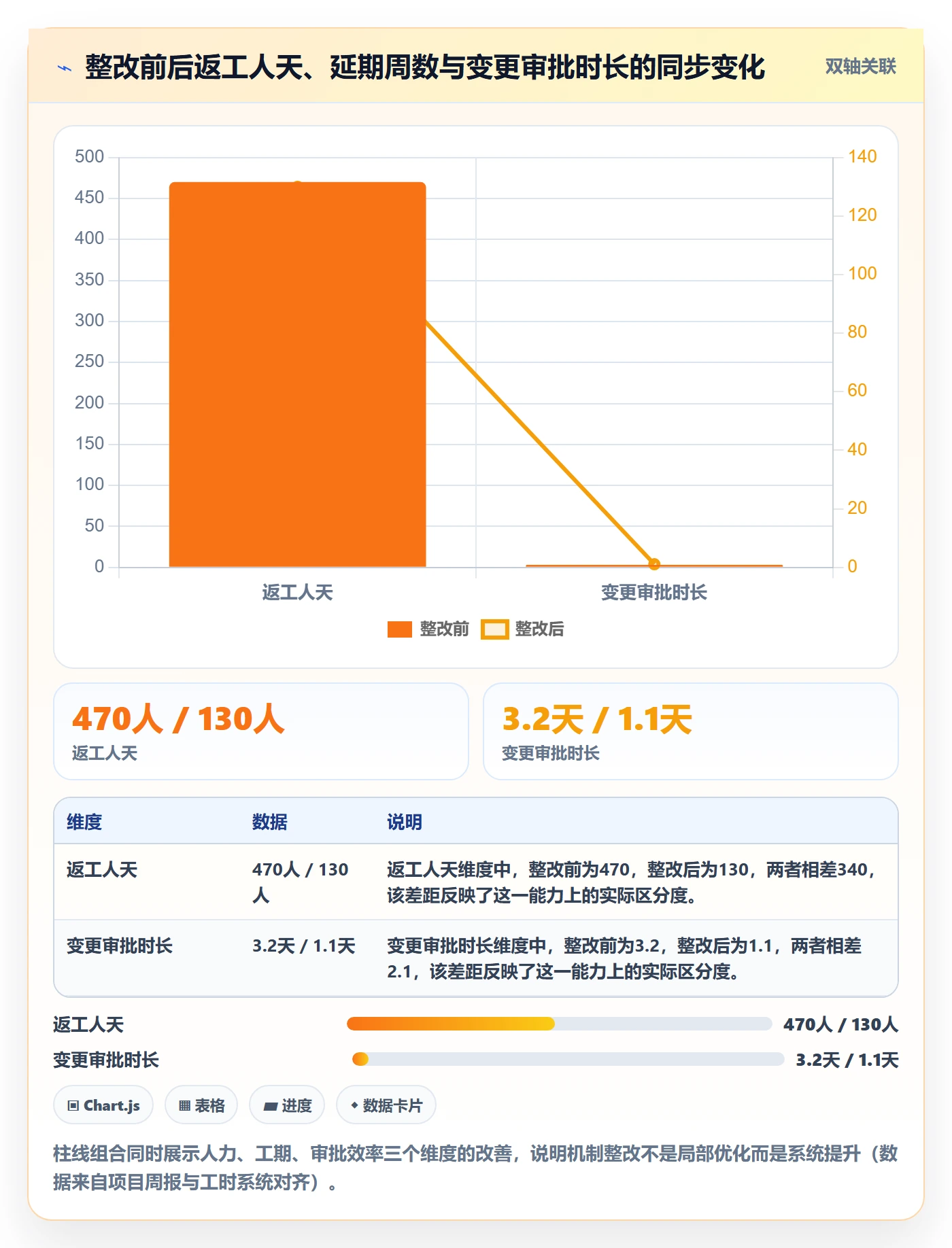 交付范围管理方法大全:跨部门团队项目范围落地方案落地清单