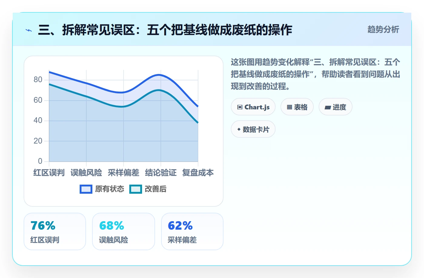 三、拆解常见误区:五个把基线做成废纸的操作