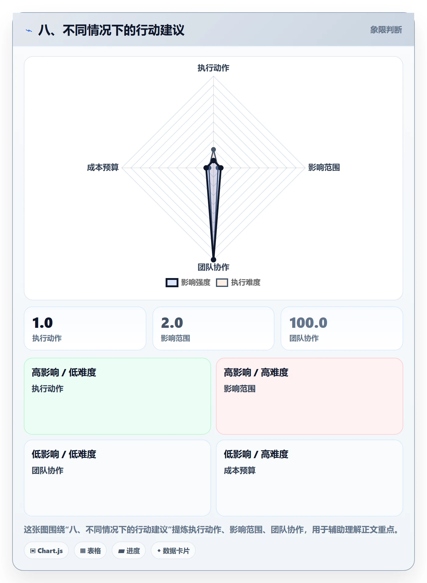 八、不同情况下的行动建议