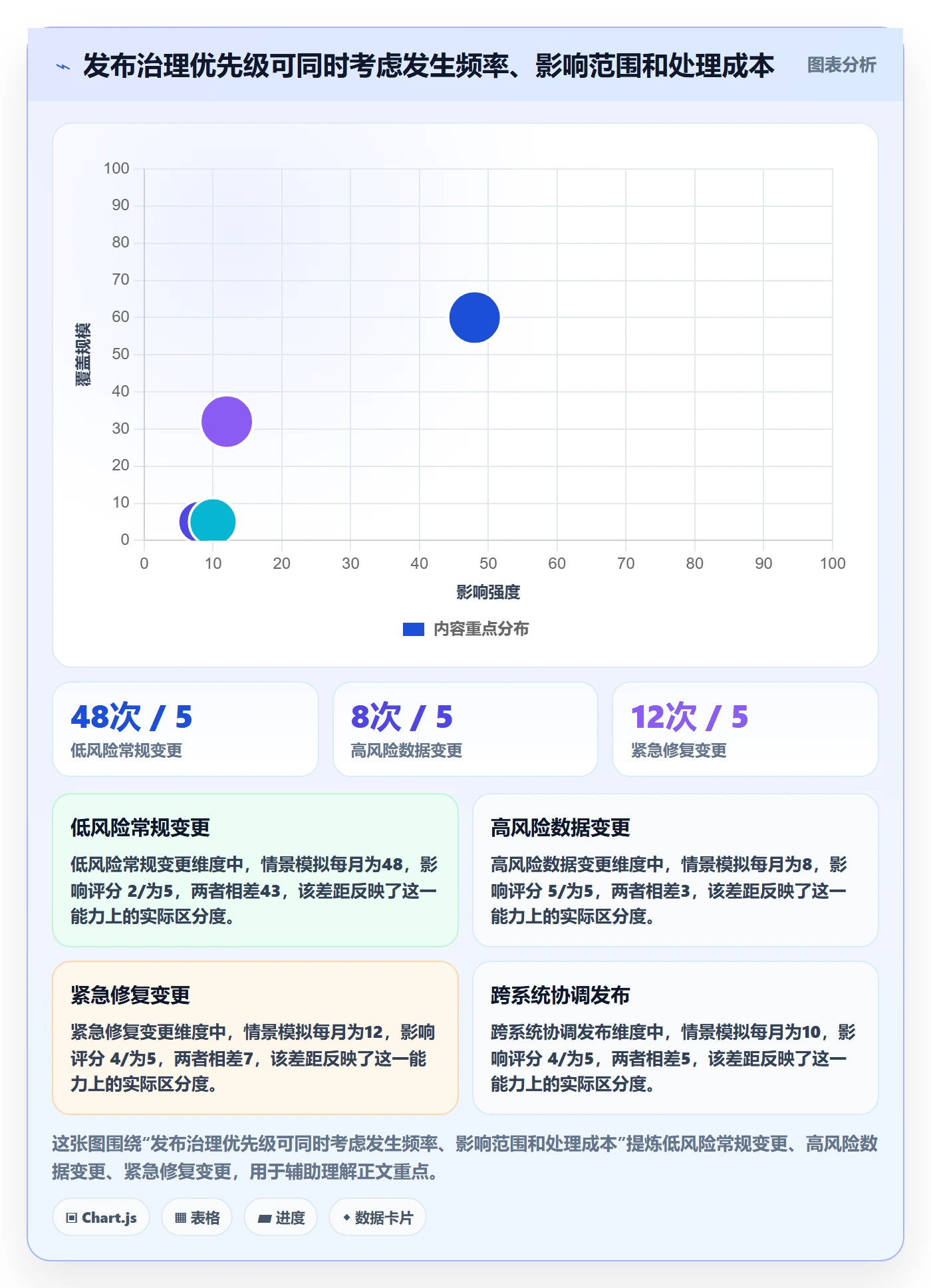 发布审批最佳实践:管理层发布管理数据分析,常见问题
