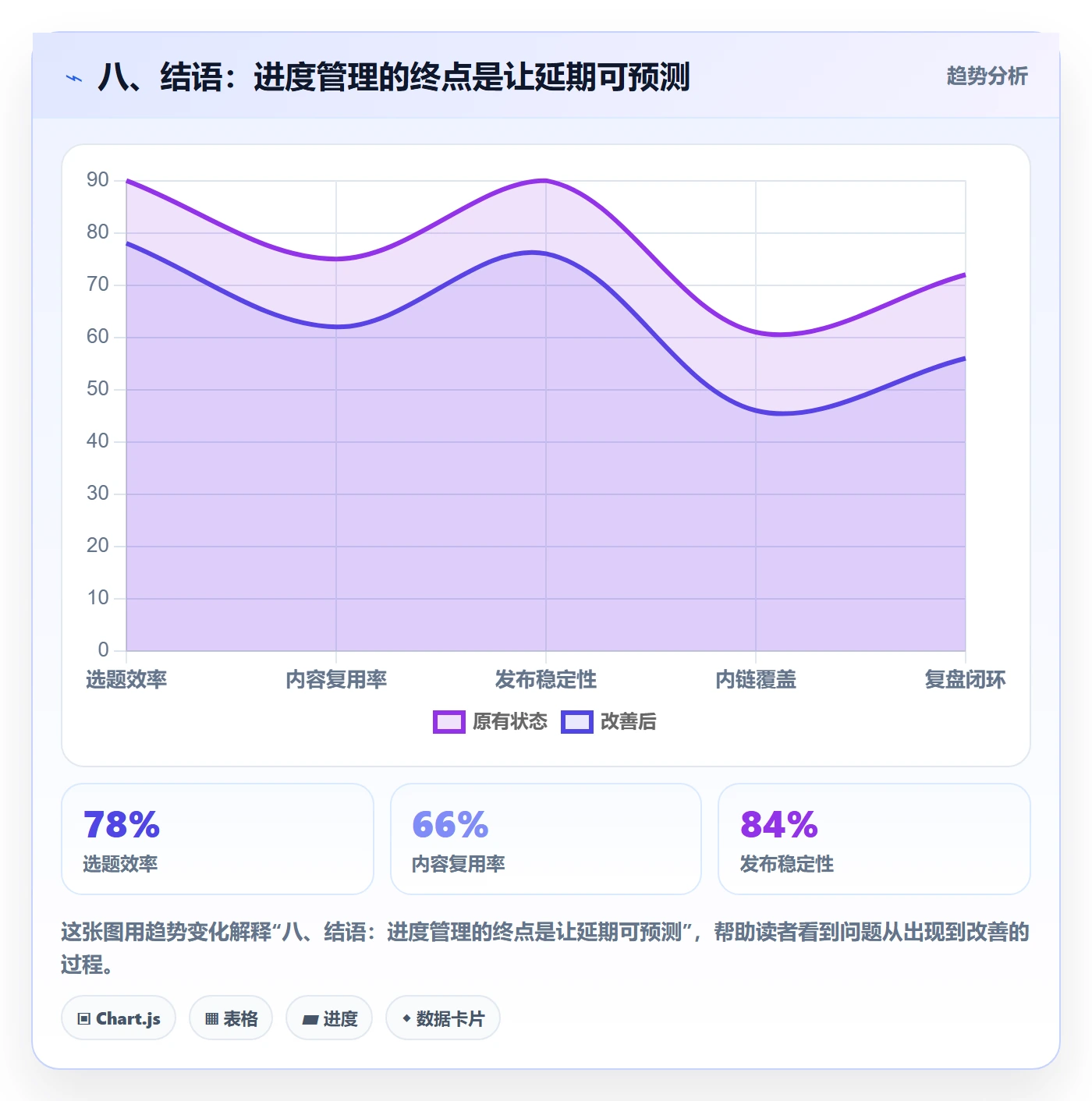 八、结语:进度管理的终点是让延期可预测