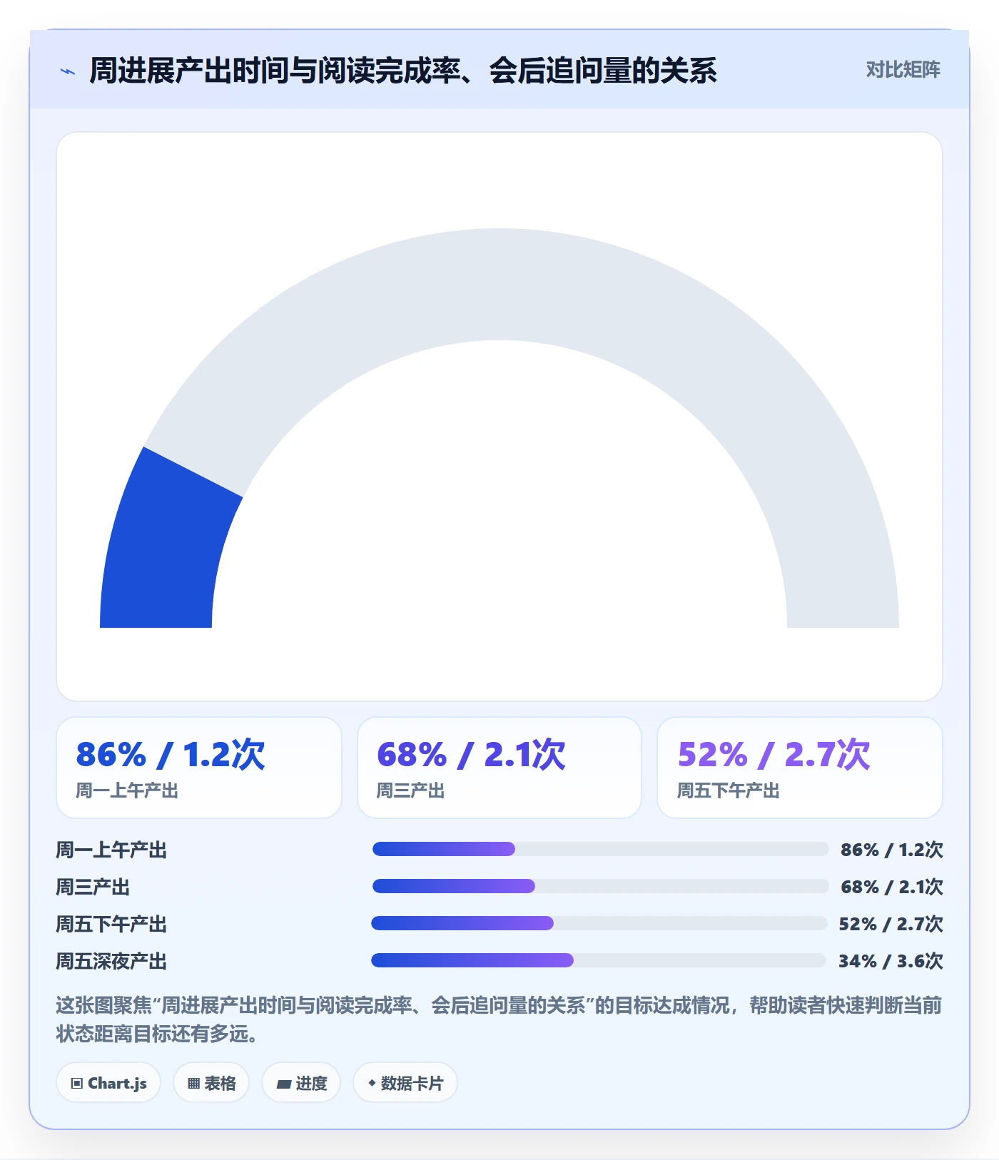 进度跟踪如何做好周进展?产品经理实操方法与操作步骤