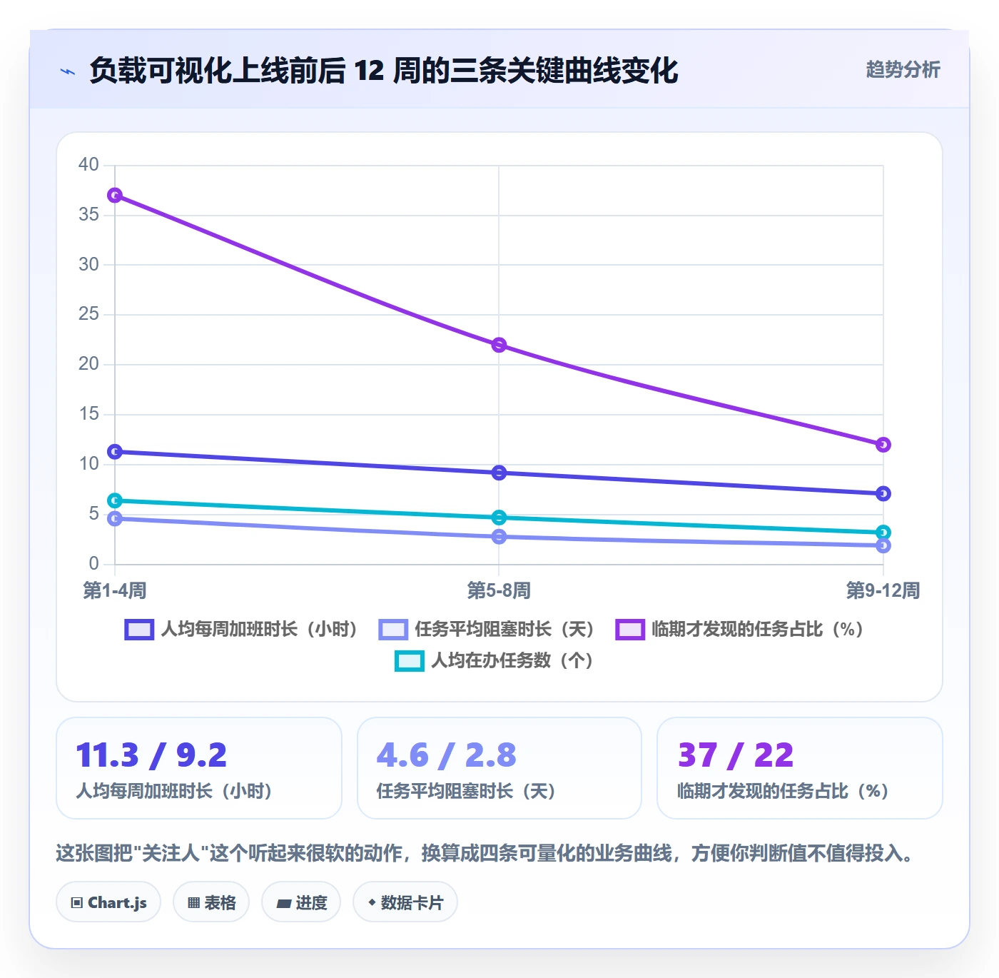 关注人怎么做?项目经理风险控制:任务管理从0到1