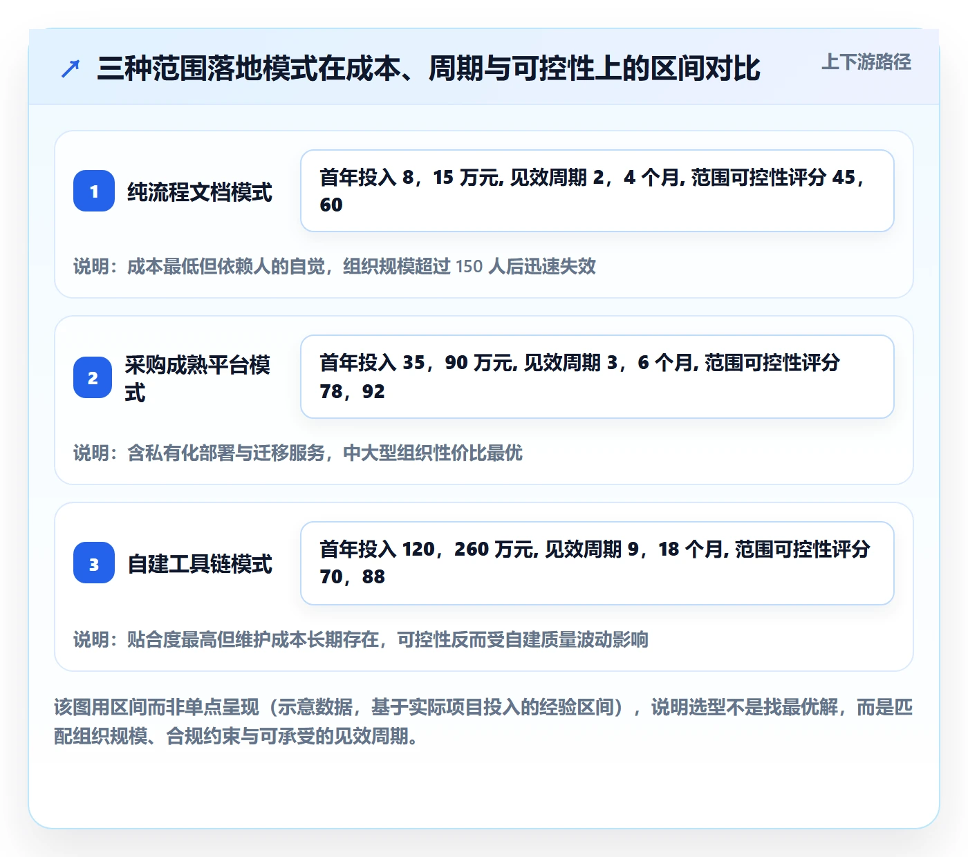 范围落地方案：PMO开展项目范围的实操方法案例解析