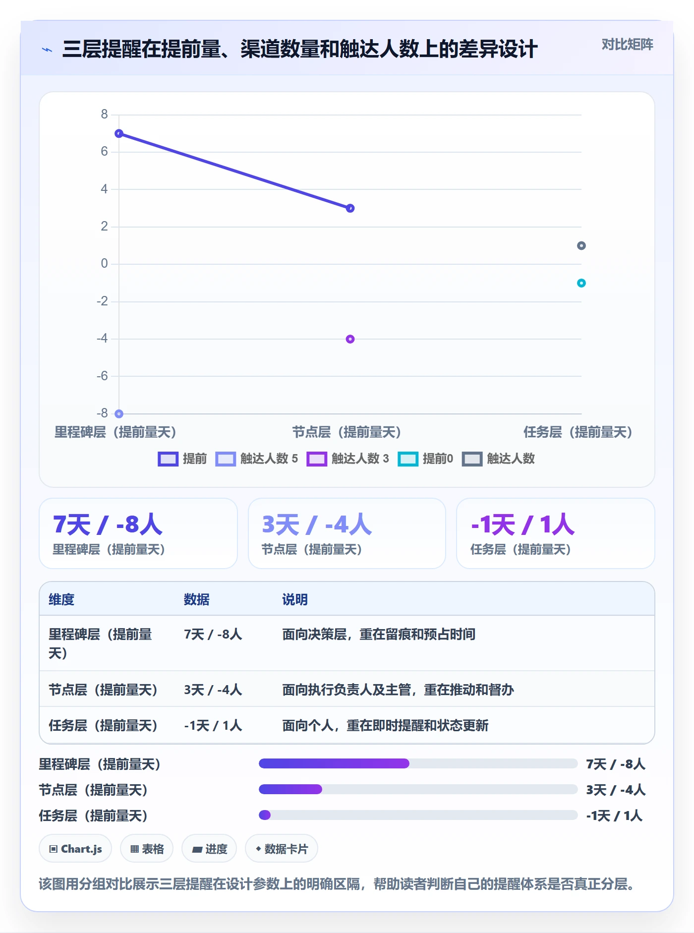 提前提醒怎么做?PMO最佳实践:任务提醒从0到1