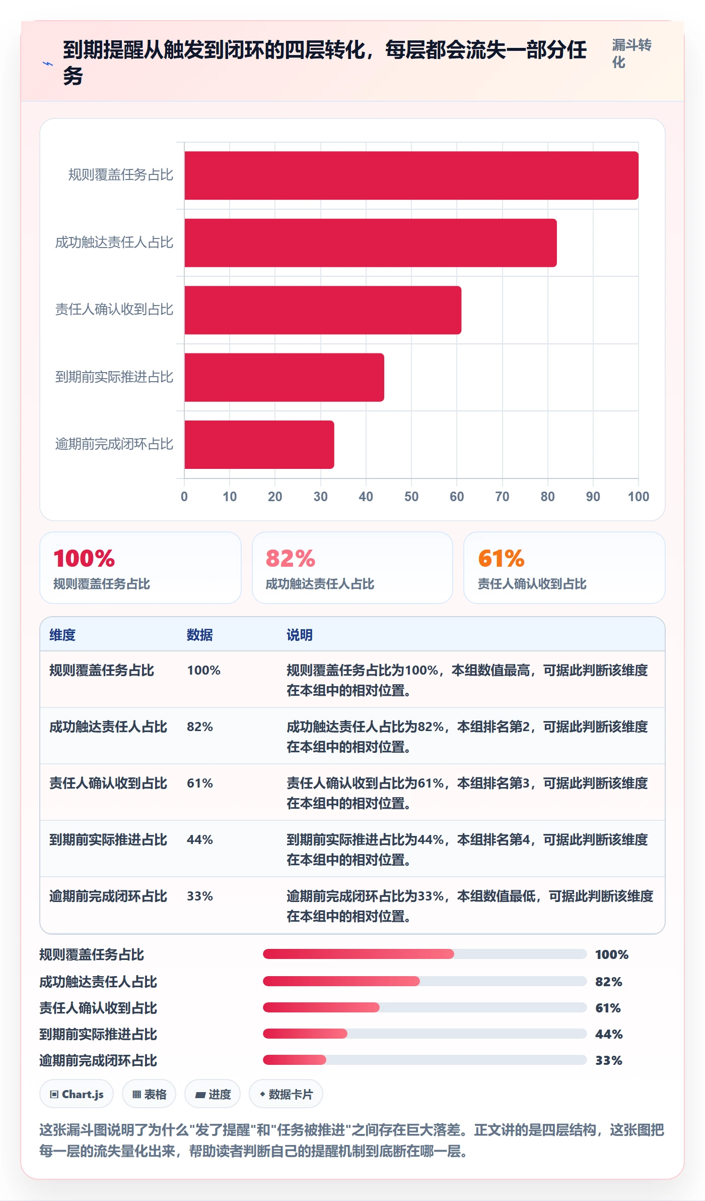 到期提醒落地方案：项目负责人开展任务提醒的实操方法案例解析