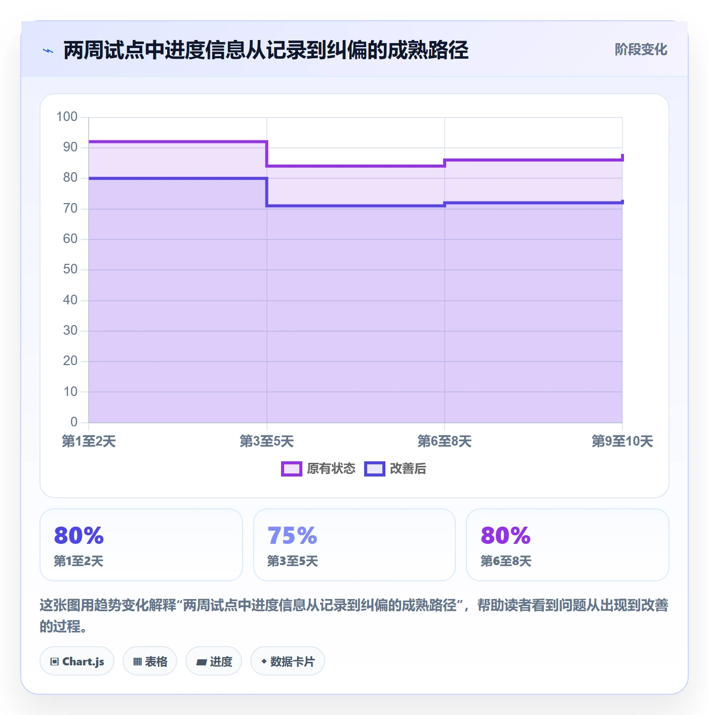 跟踪怎么做?跨部门团队落地方案:进度跟踪从0到1