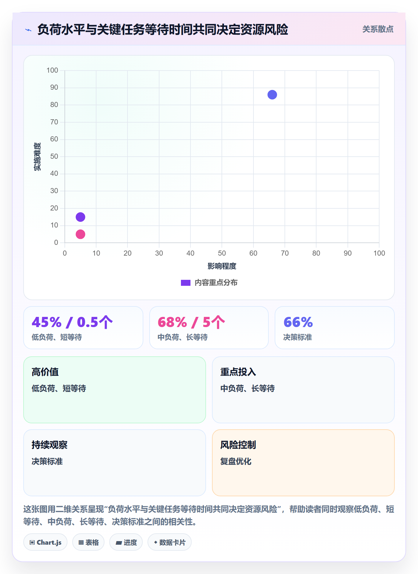 人力资源计划人员投入教程：项目成员协同管理，避坑指南