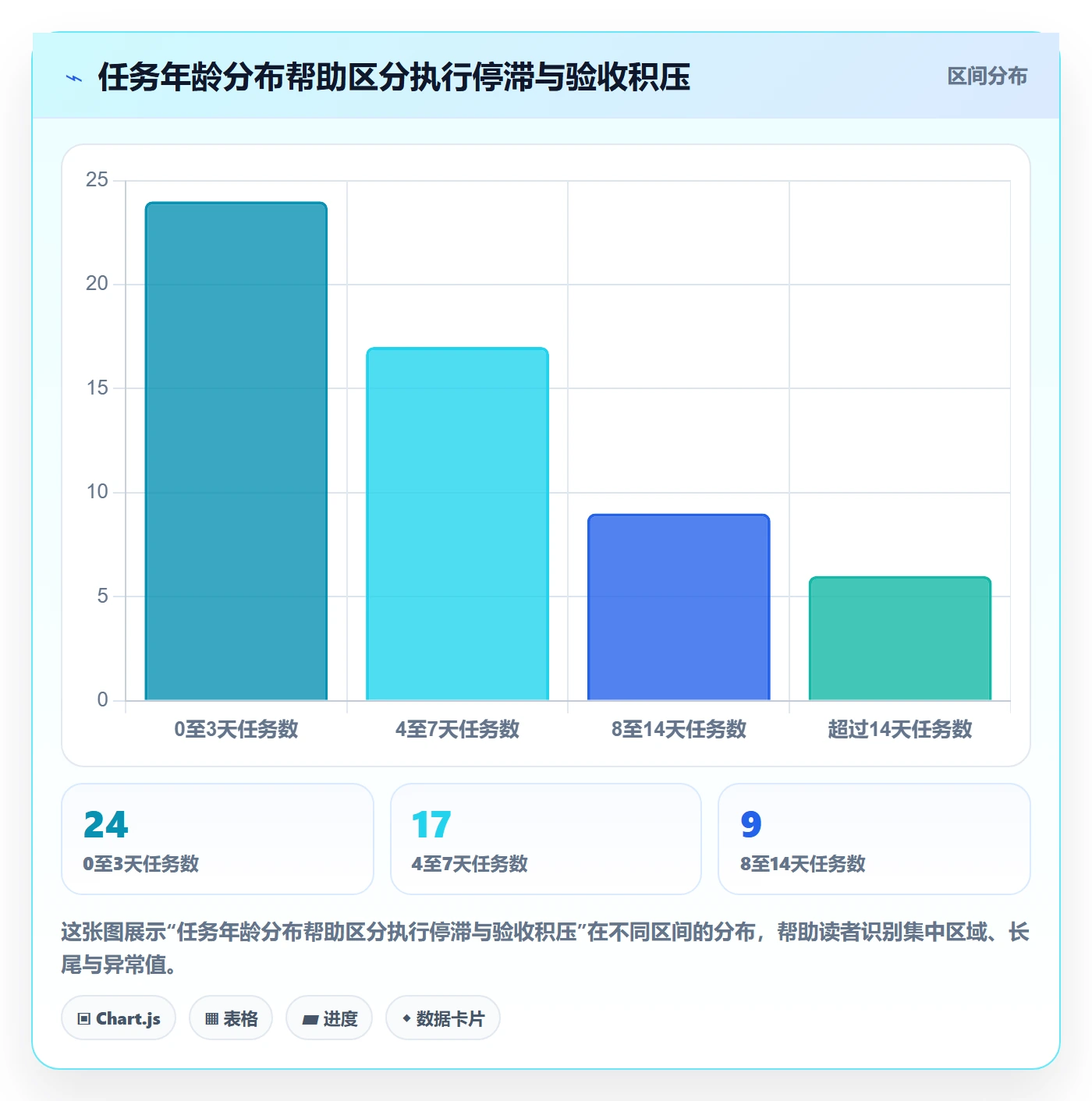 Task管理方法大全:管理层敏捷项目落地方案落地清单