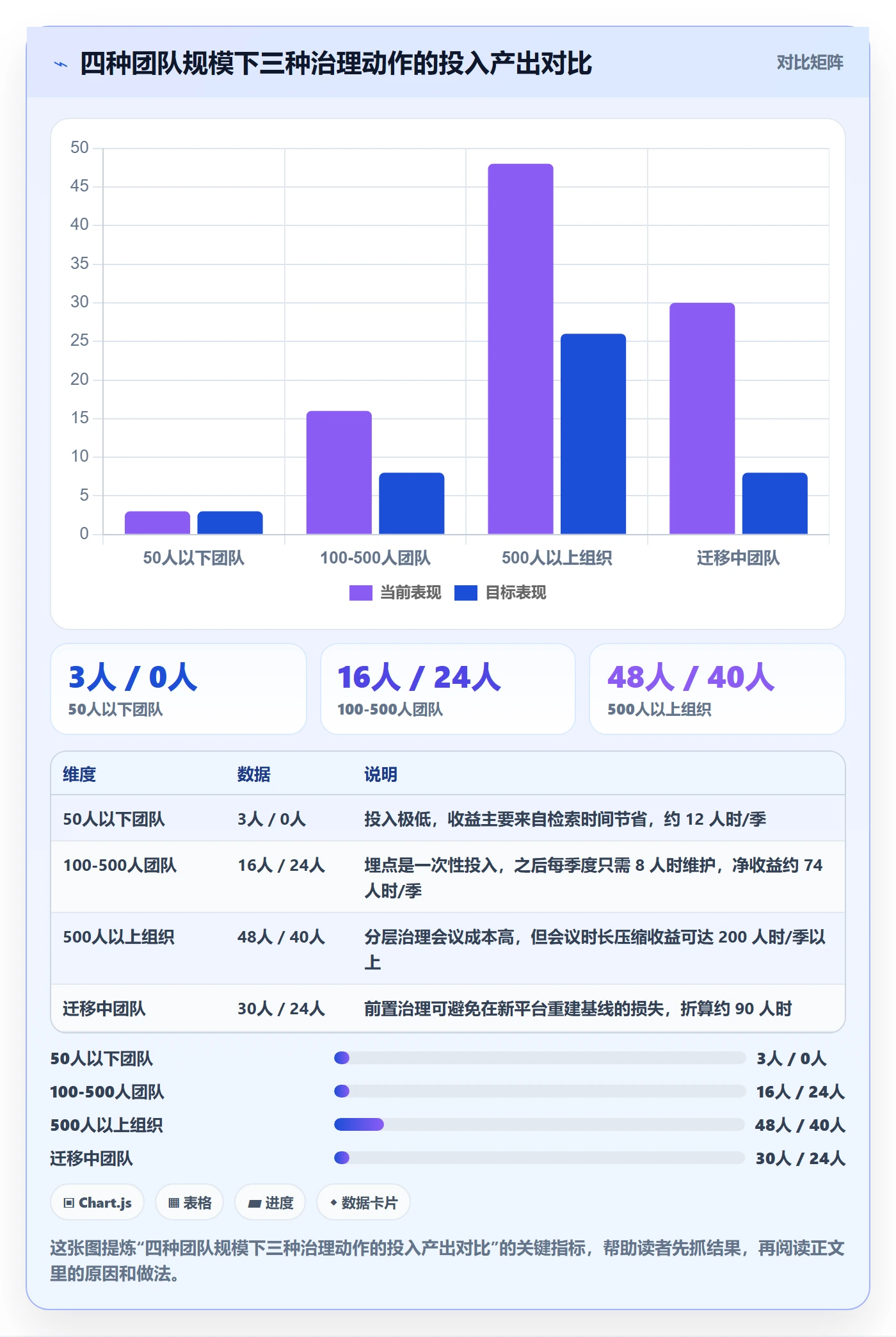 模板流程管理方法大全:企业管理者项目模板数据分析落地清单