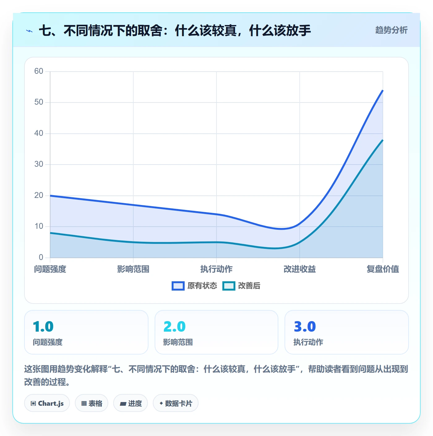 七、不同情况下的取舍:什么该较真,什么该放手