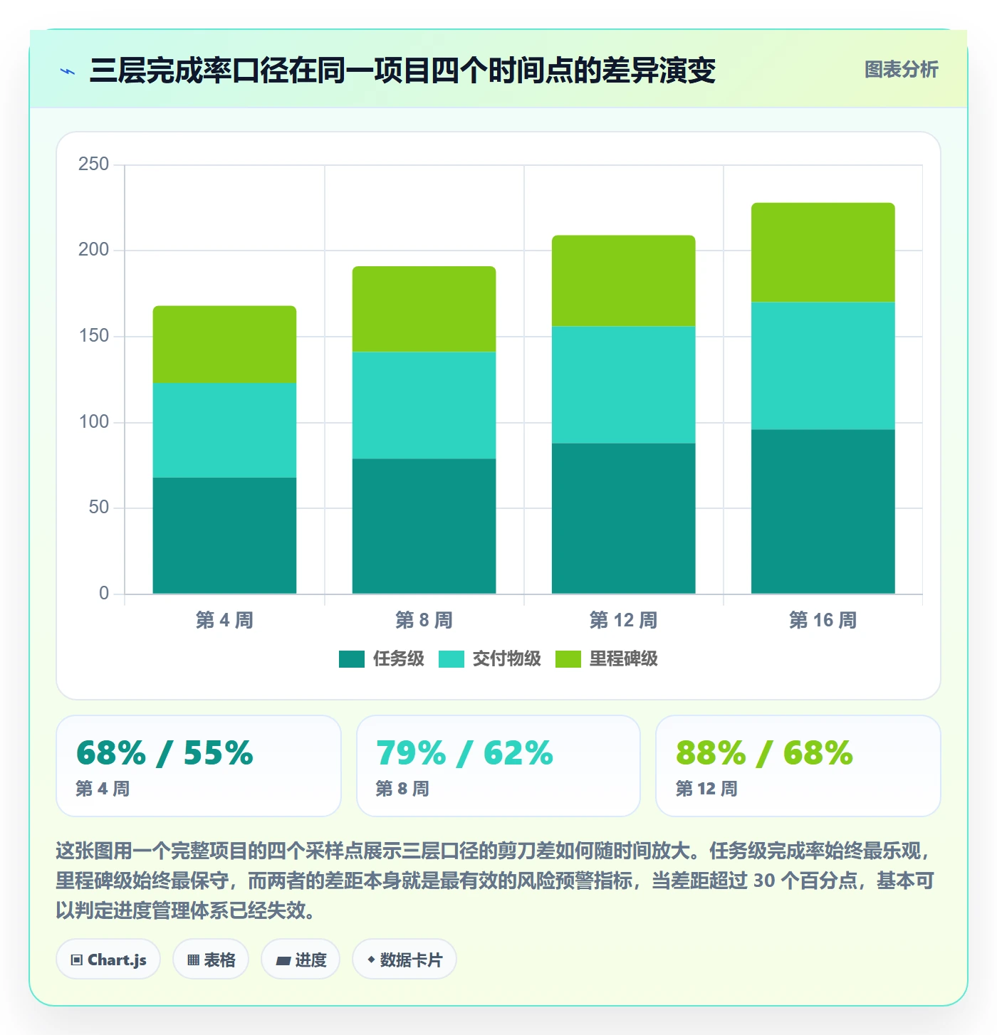 进度管理完成率全流程:实施团队实操方法与一文讲清