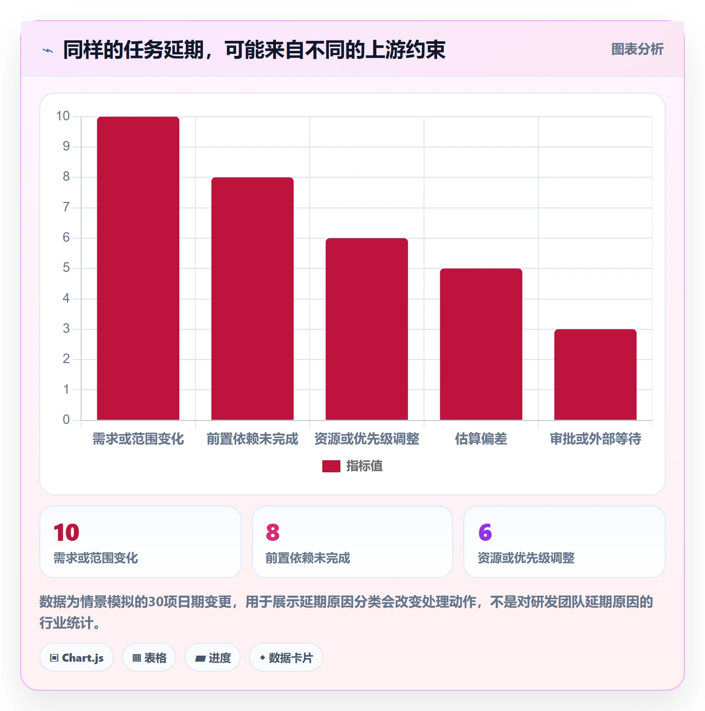 截止日期怎么做?研发团队最佳实践:日历视图从0到1