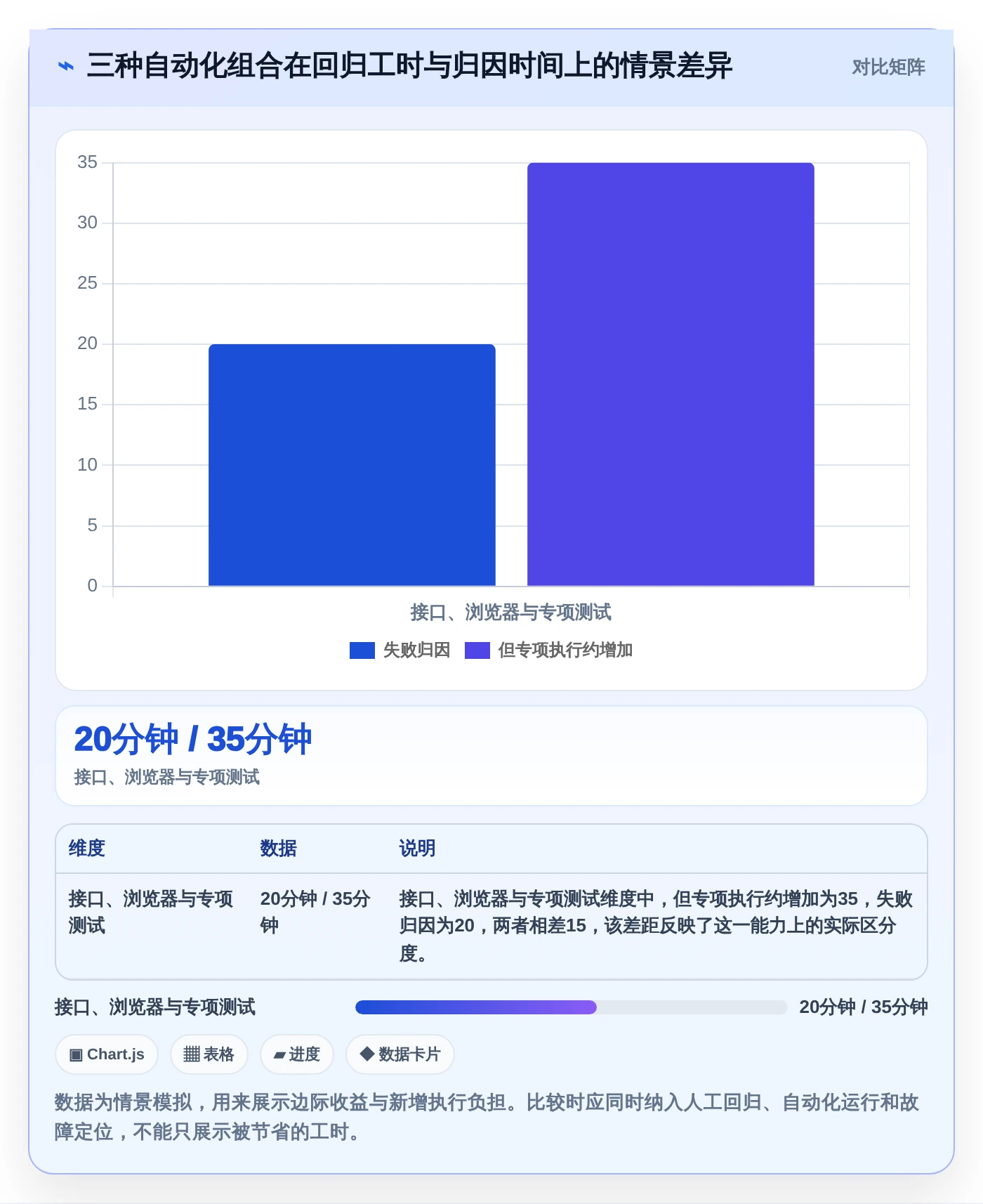 2026年黑盒测试效率之选：6款必备工具全面对比