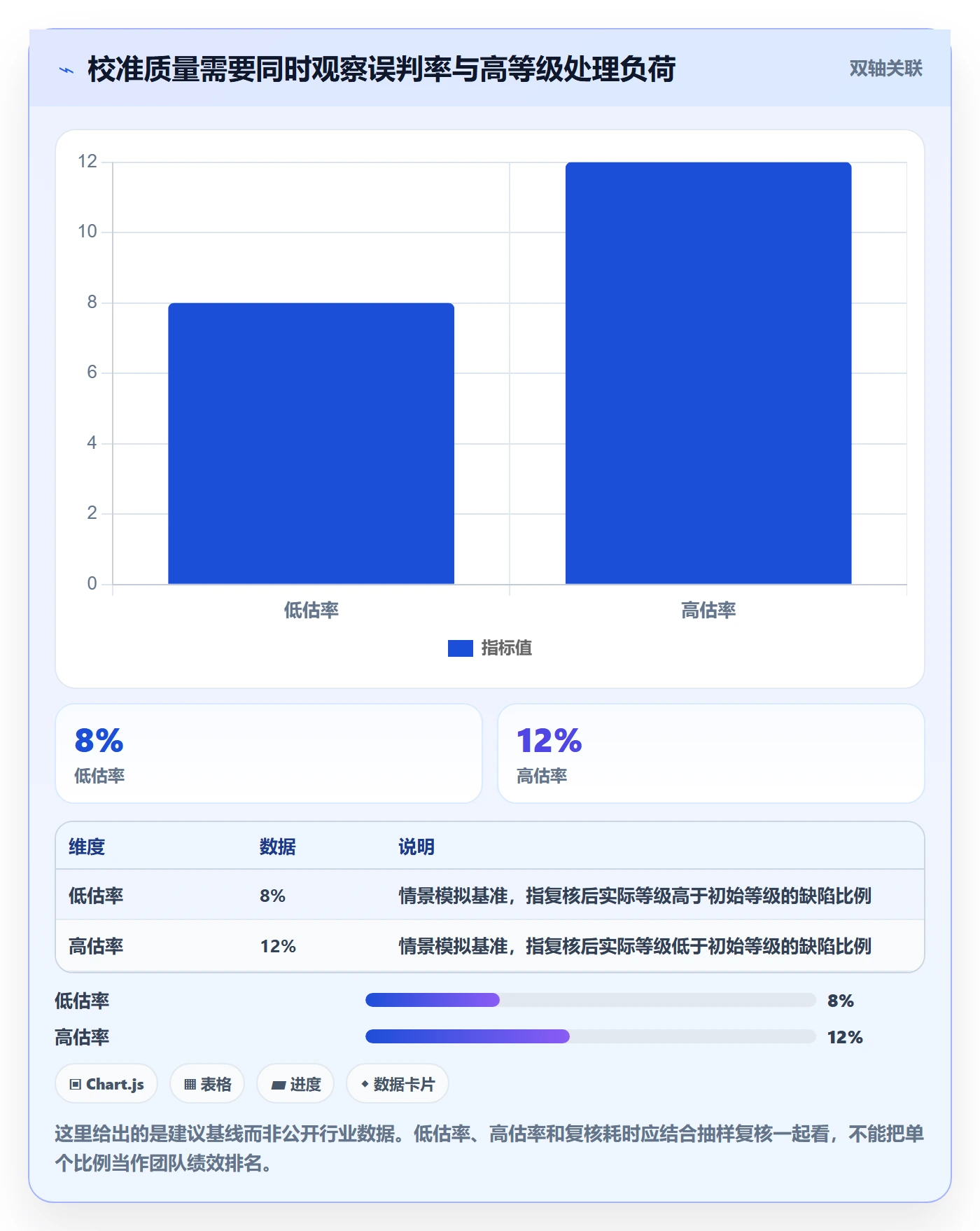 严重程度怎么做?实施团队落地方案:Bug / 缺陷从0到1