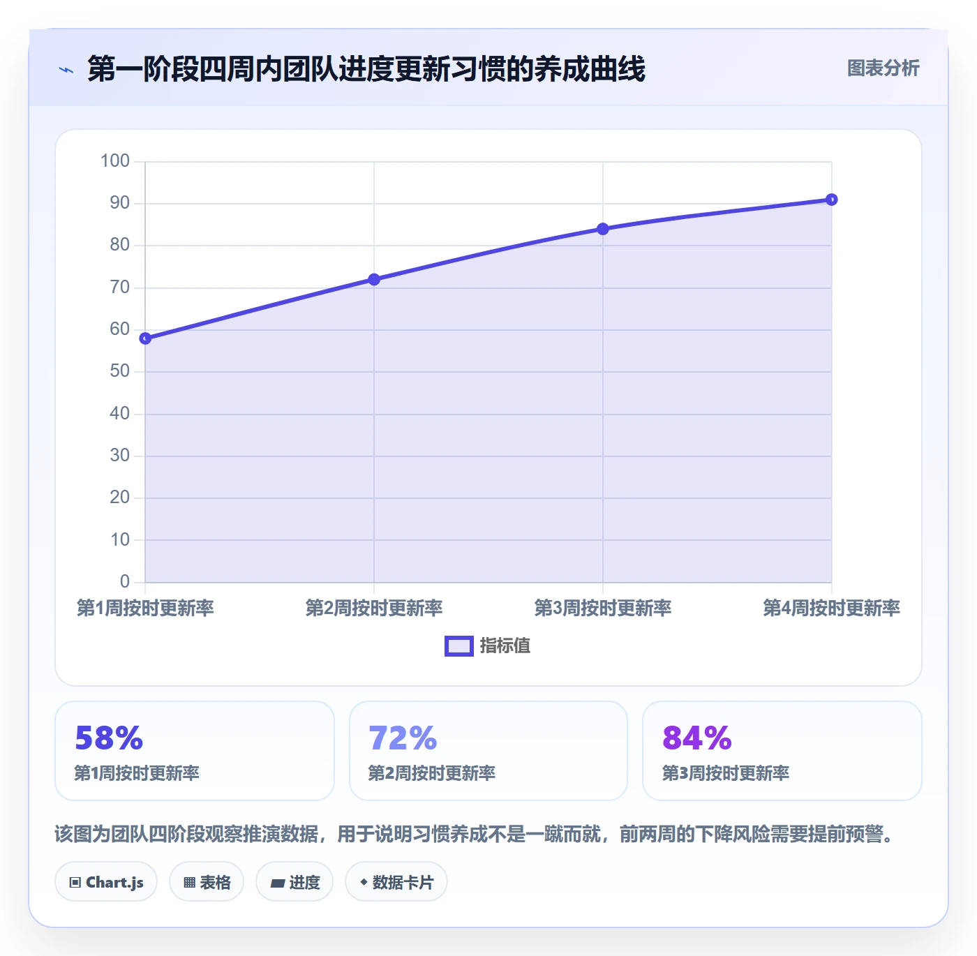 进度更新怎么做？研发团队风险控制：进度管理从0到1
