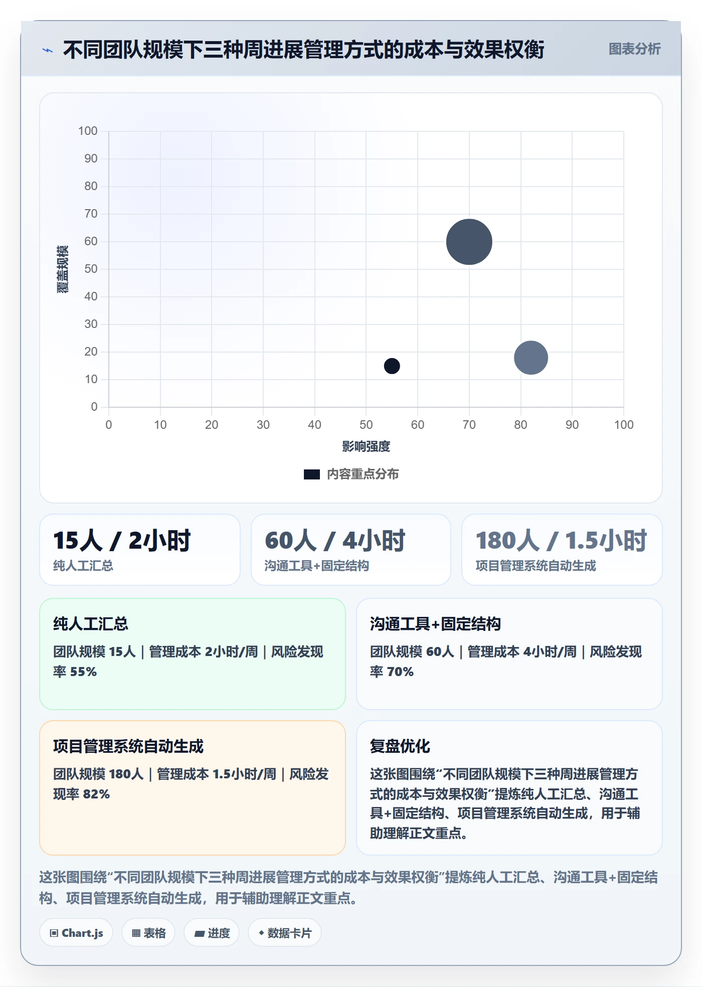 周进展管理指南:实施团队如何做好进度跟踪,协同管理全流程
