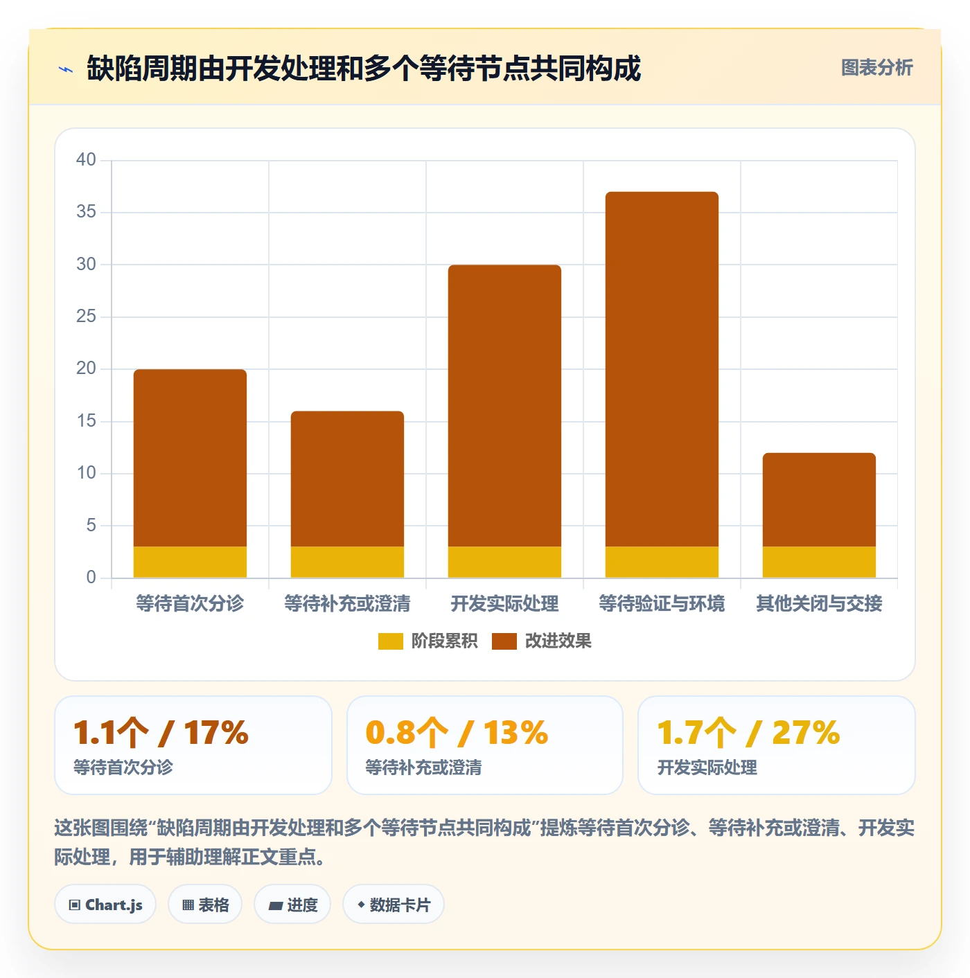缺陷流程与规范：PMOBug / 缺陷制度设计关键指标