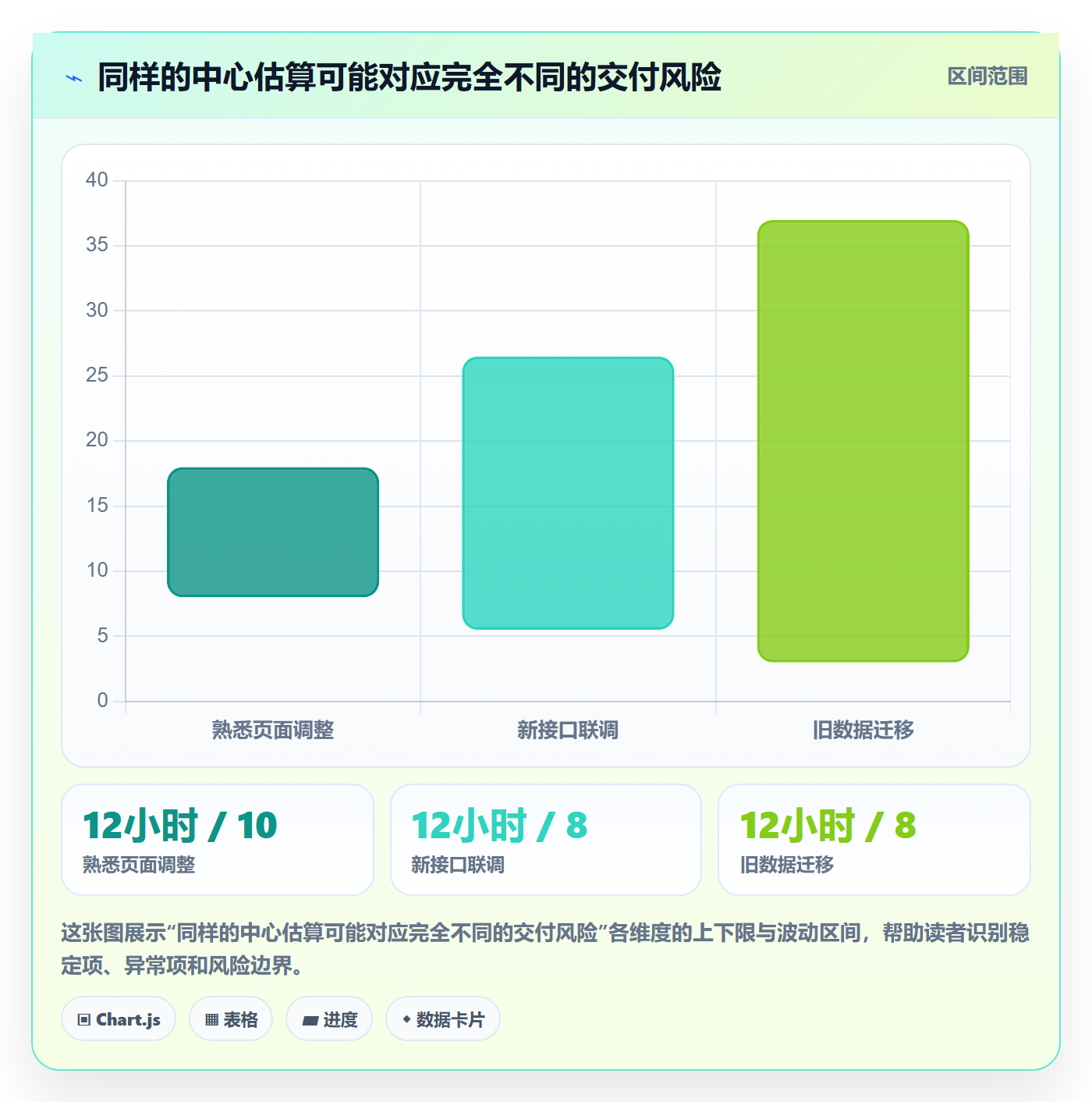 剩余工时怎么做？产品经理协同管理：工时管理从0到1