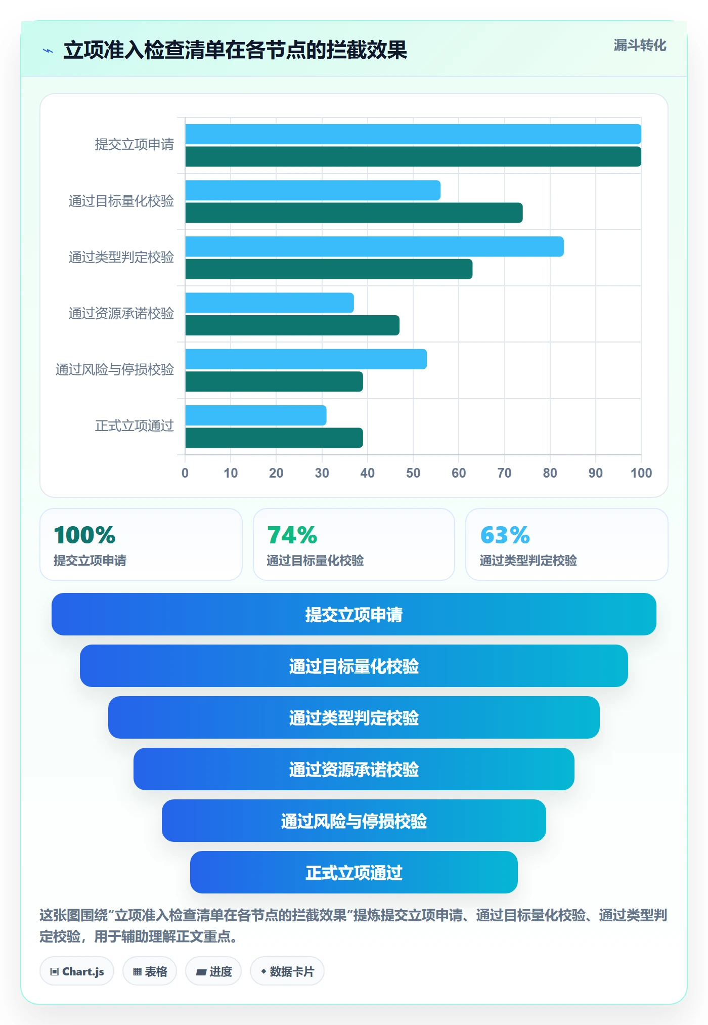 项目类型管理方法大全:项目成员项目立项最佳实践落地清单
