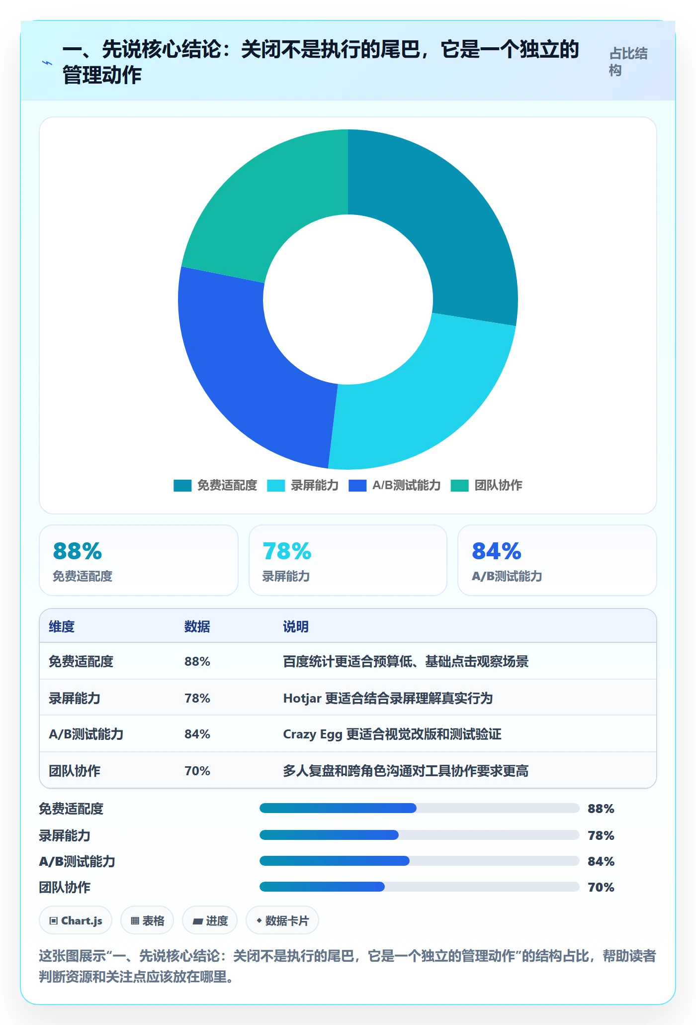 一、先说核心结论:关闭不是执行的尾巴,它是一个独立的管理动作