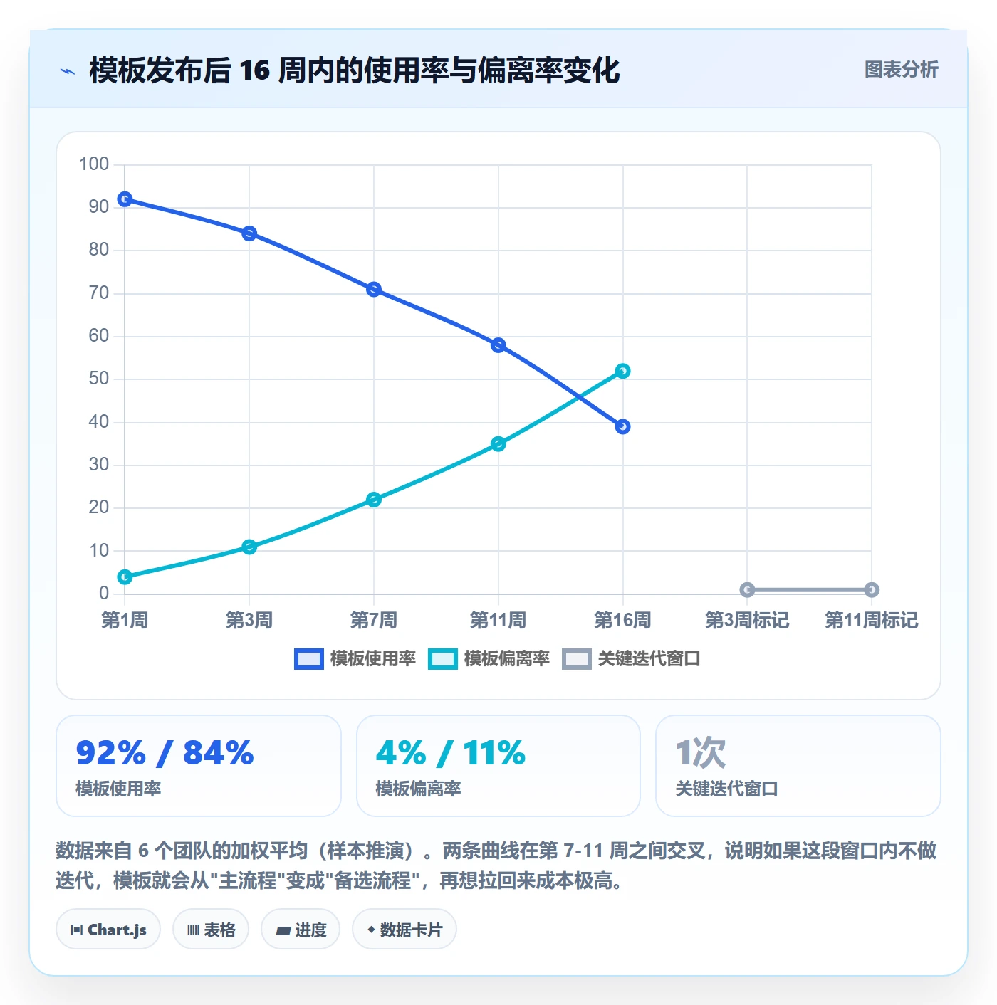 模板阶段最佳实践:项目经理项目模板落地方案,常见问题