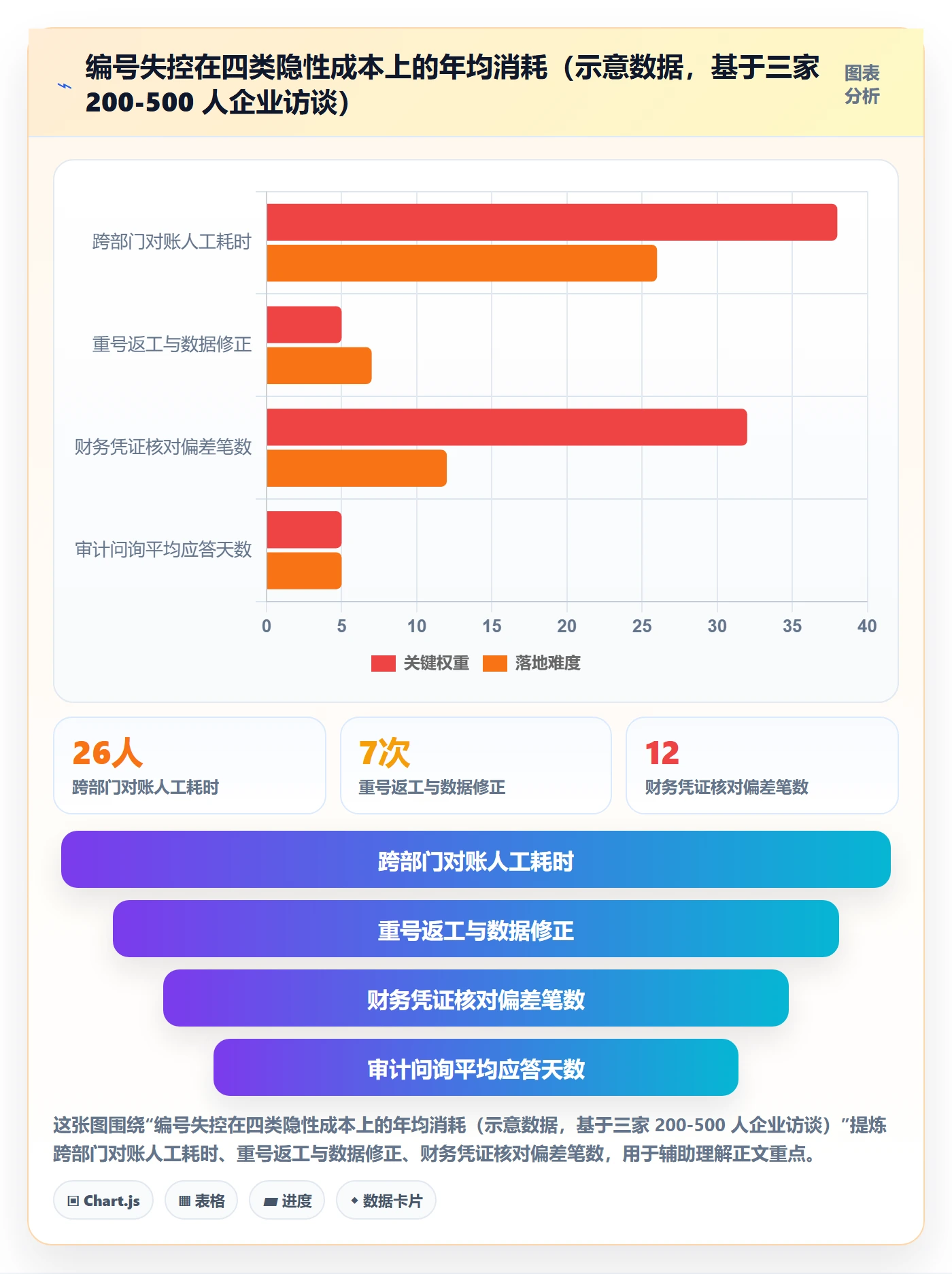 项目立项项目编号教程：跨部门团队落地方案，避坑指南