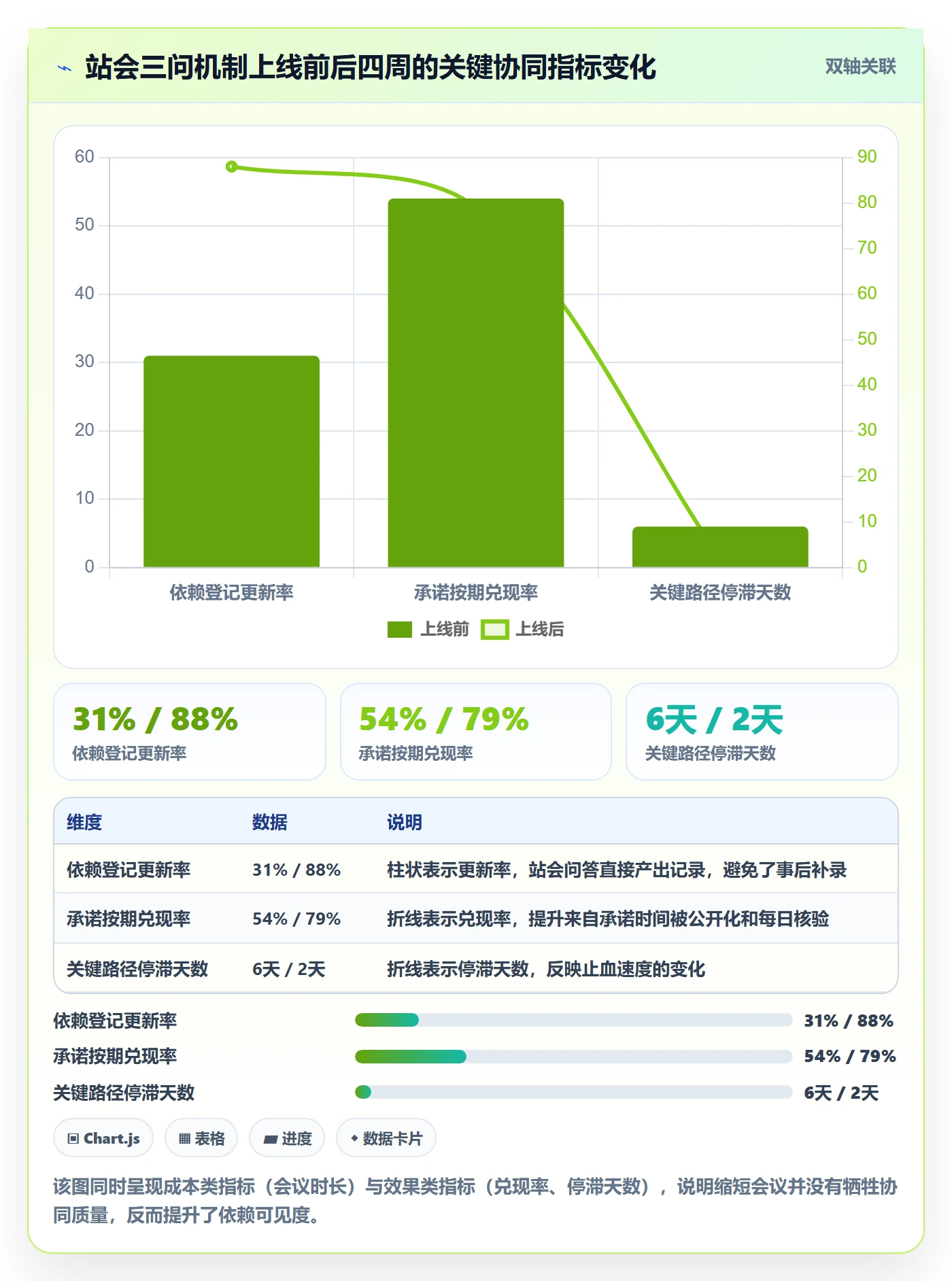 依赖冲突怎么做?项目经理落地方案:任务依赖从0到1