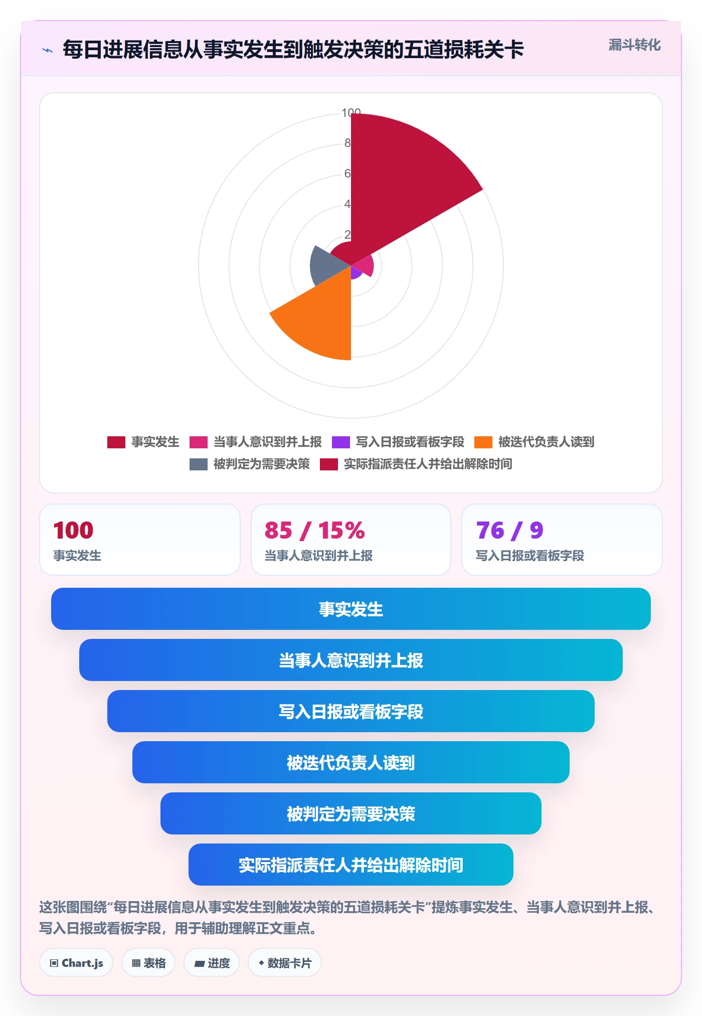 进度跟踪每日进展全流程:研发团队入门指南与一文讲清