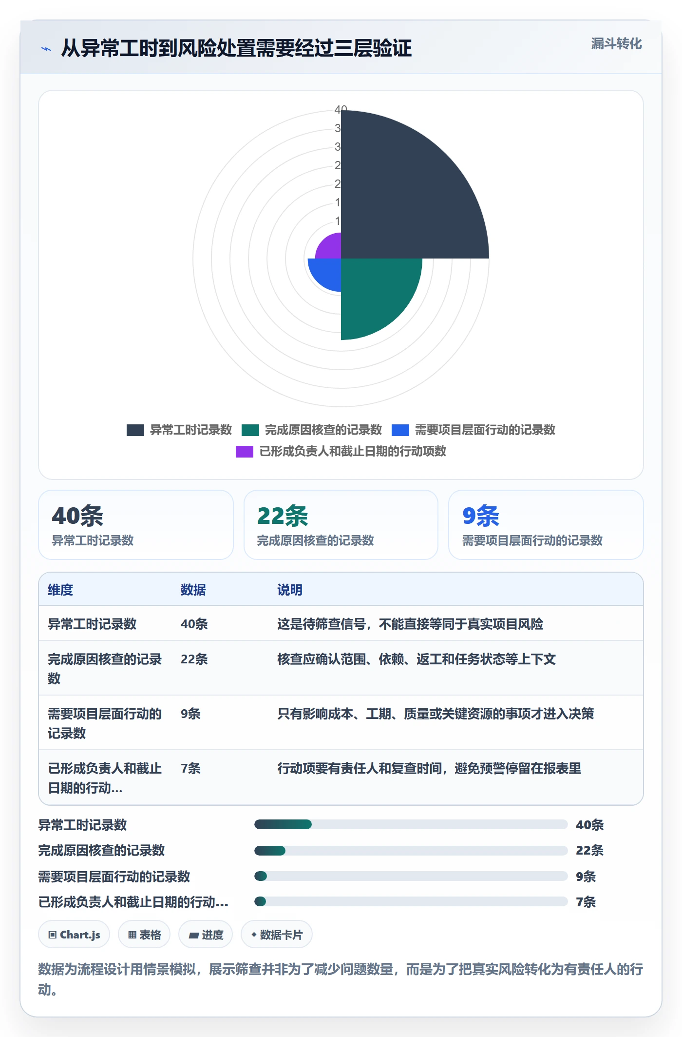 工时管理如何做好工时统计?项目经理风险控制与操作步骤