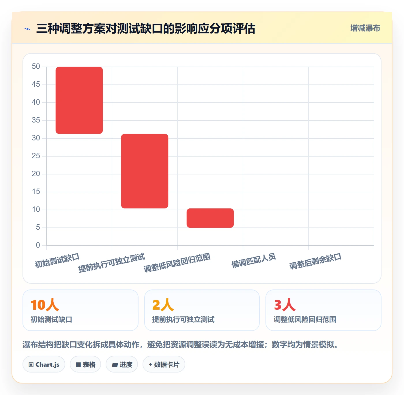 资源负载产能教程：项目负责人数据分析，避坑指南
