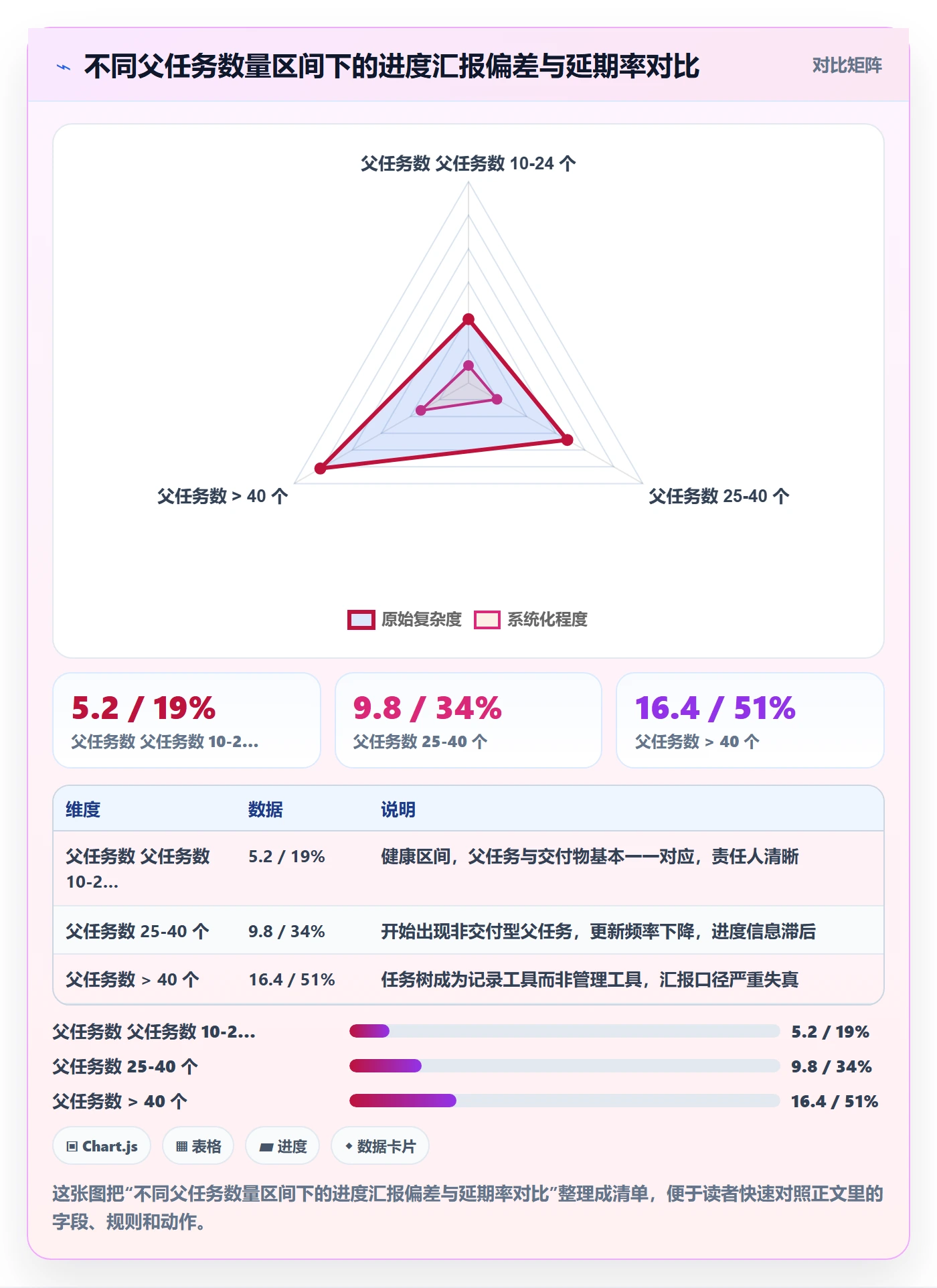任务管理父任务全流程:实施团队最佳实践与一文讲清