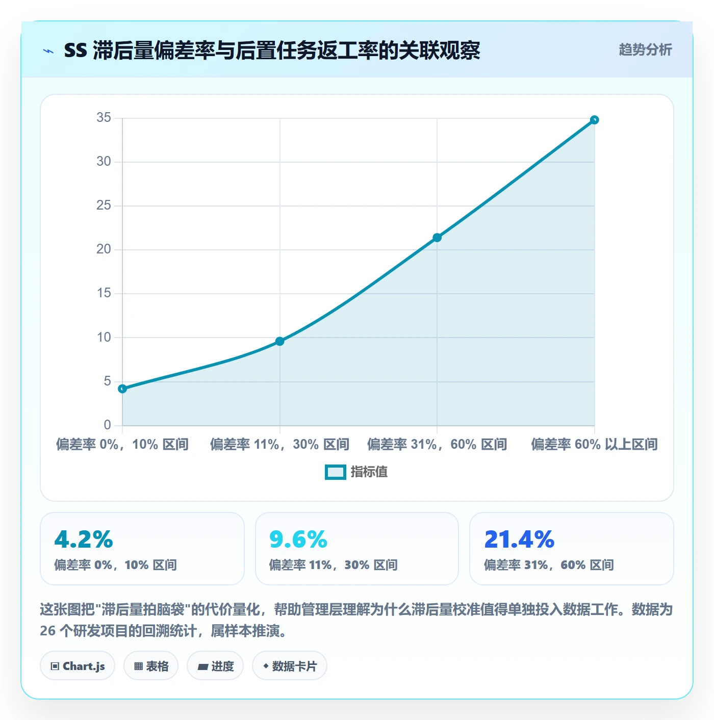 任务依赖SS全流程:管理层数据分析与一文讲清