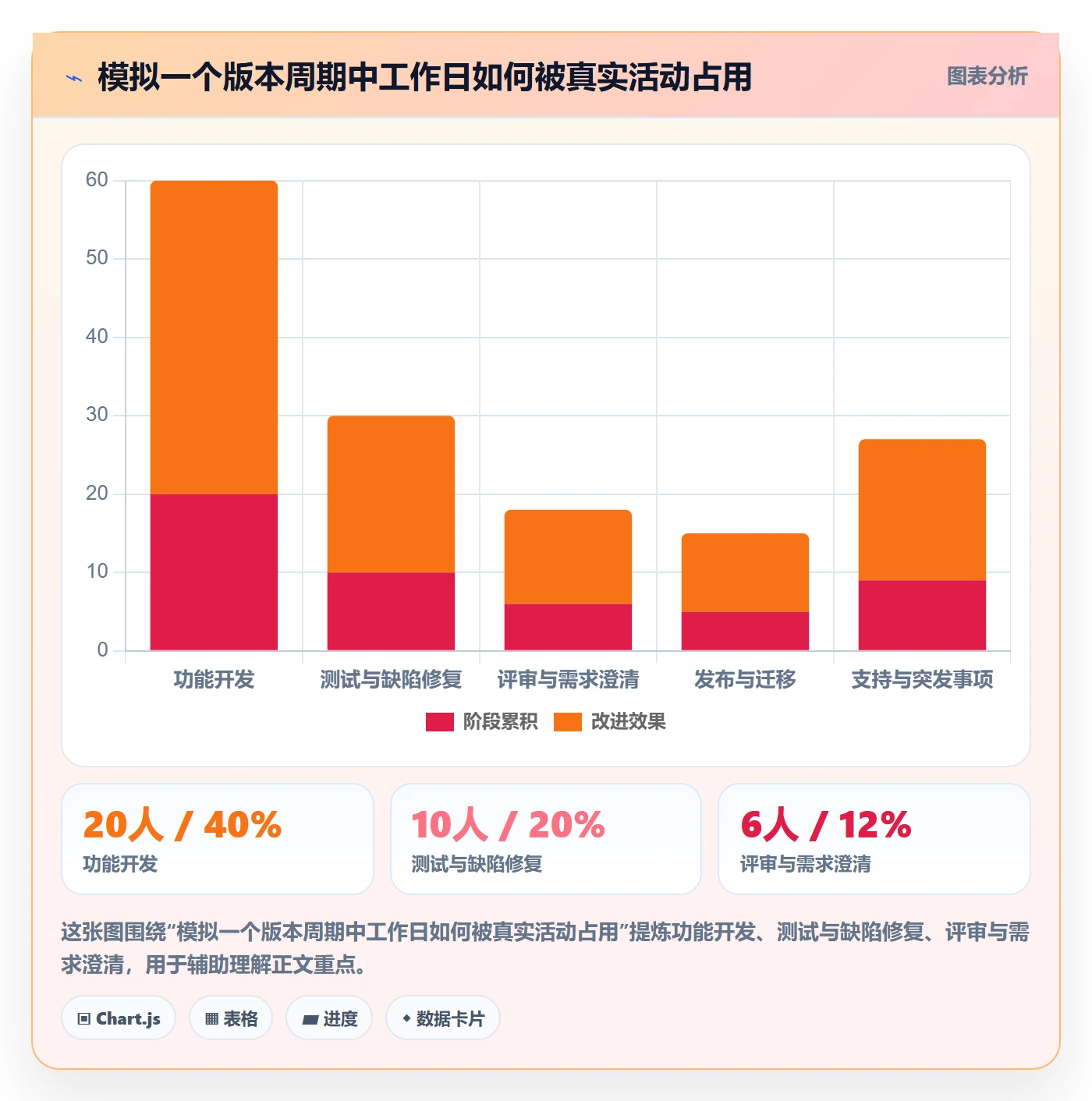 版本规划管理指南：企业管理者如何做好需求排期，最佳实践全流程