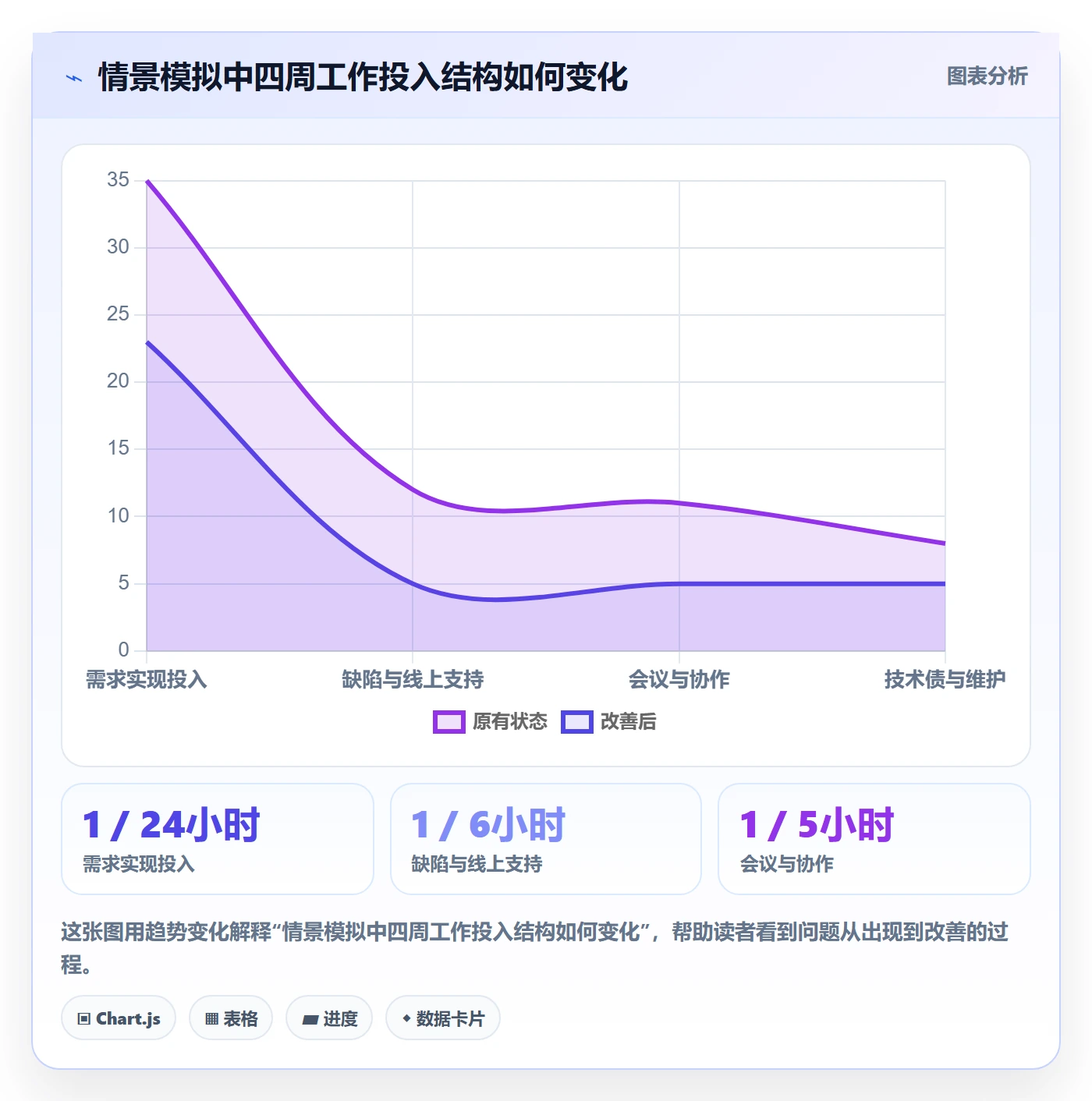 任务工时怎么做?研发团队协同管理:工时表从0到1