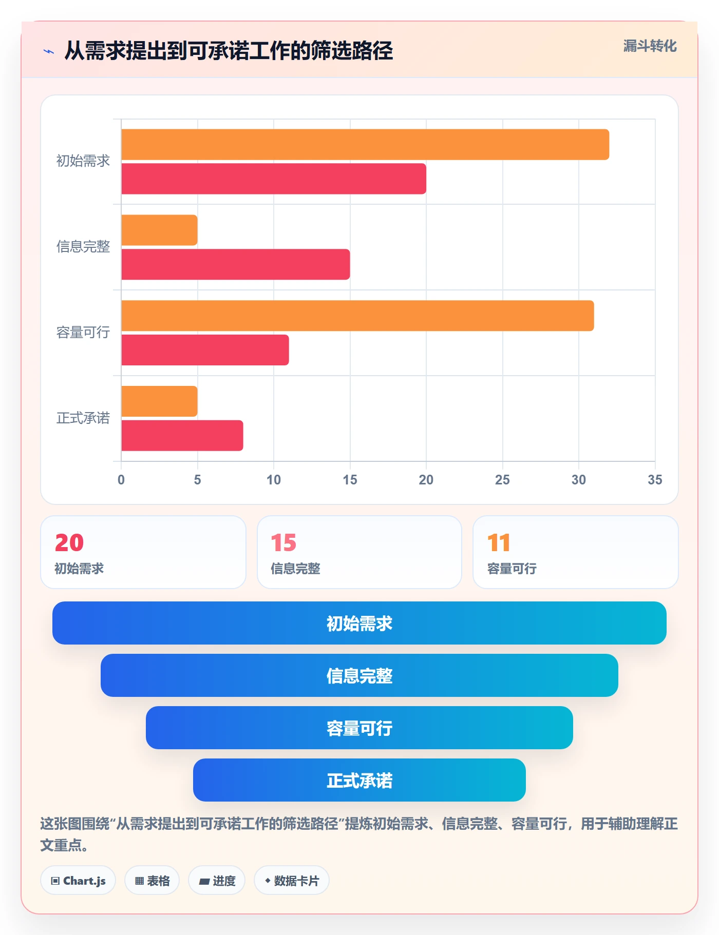 团队实操方法：跨部门团队提升资源管理效率的入门指南方法与模板