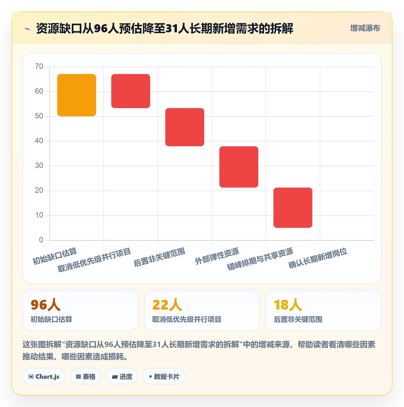 资源负载落地方案：企业管理者开展人力资源计划的协同管理案例解析