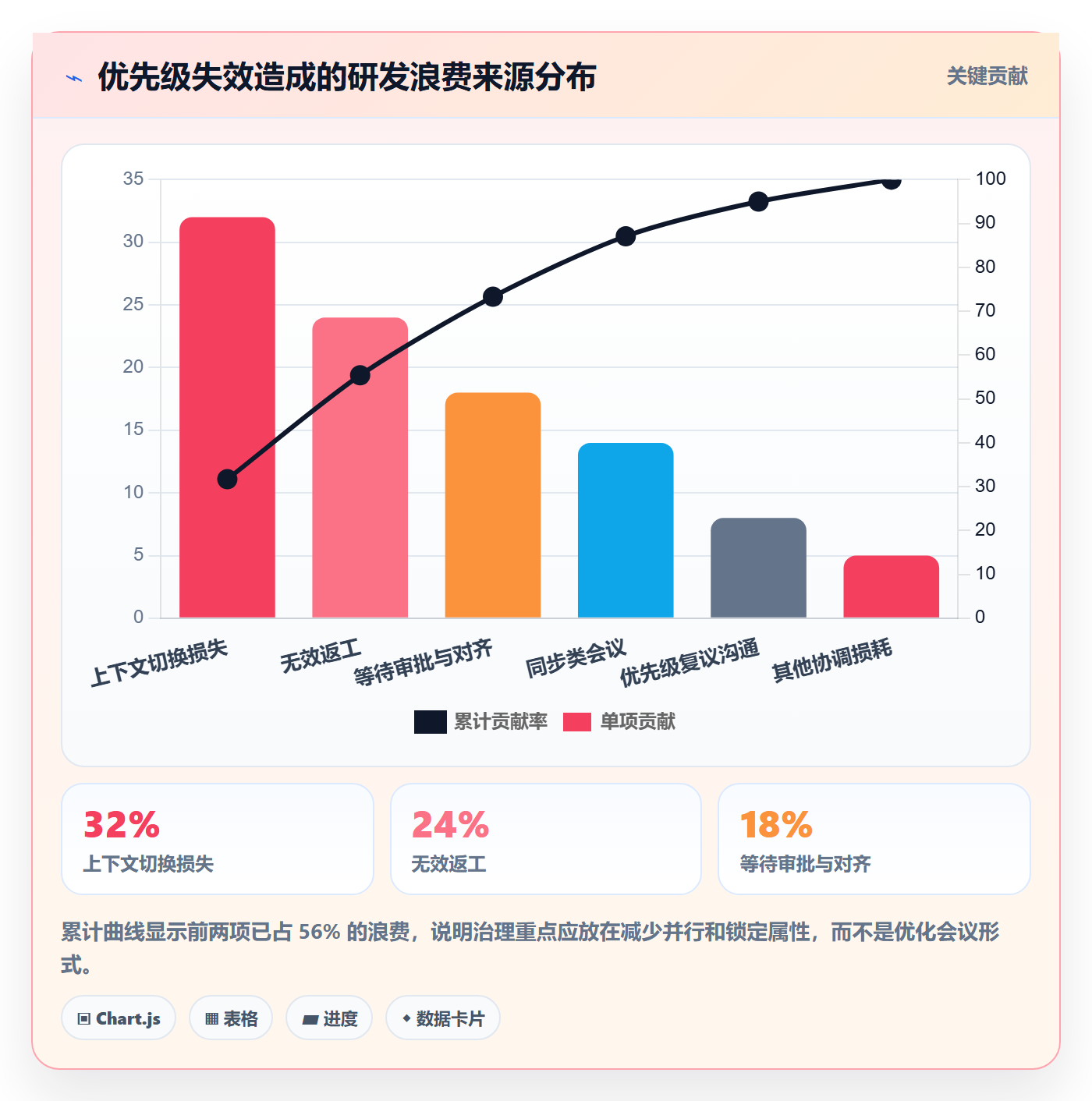 优先级管理指南:研发团队如何做好任务属性,制度设计全流程