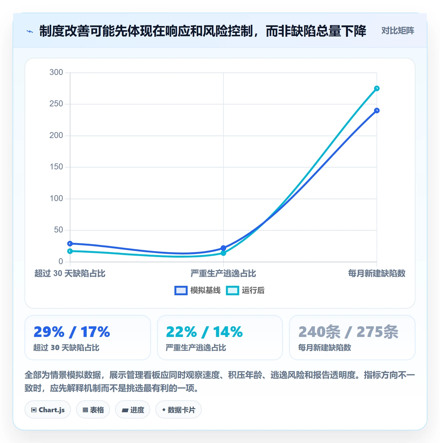 Bug管理指南：管理层如何做好Bug / 缺陷，制度设计全流程