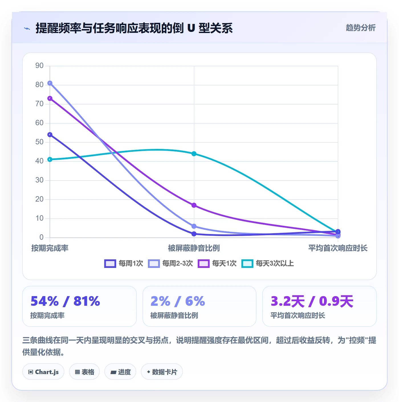 任务提醒催办教程:PMO协同管理,避坑指南