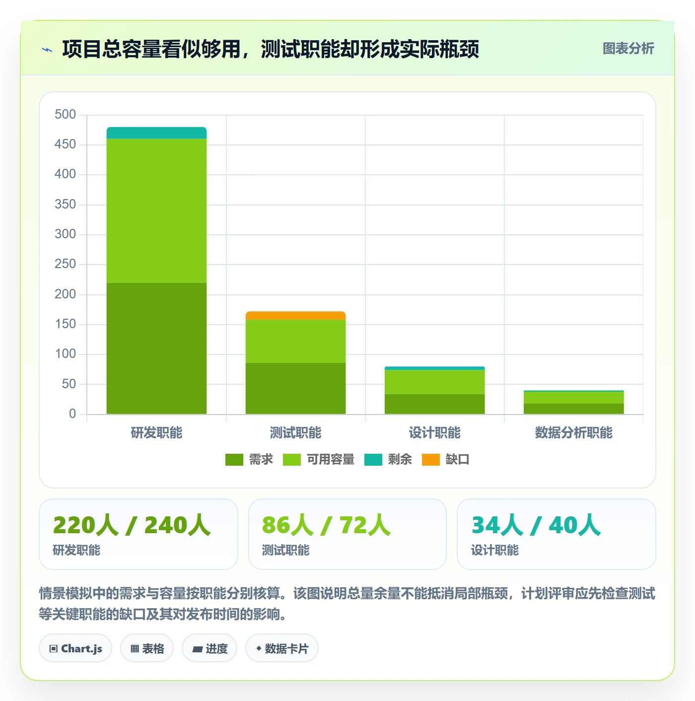 资源分配落地方案:产品经理开展资源管理的协同管理案例解析