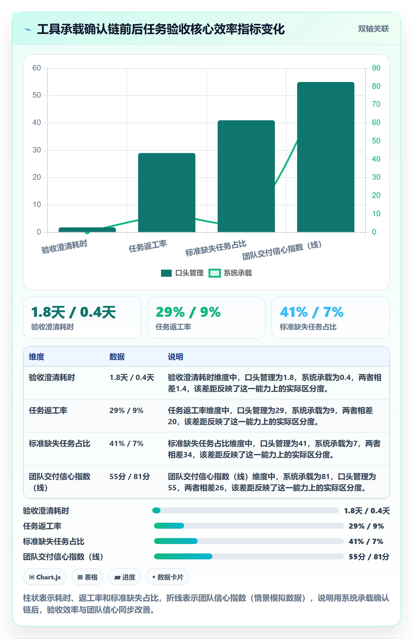 任务验收如何做好确认完成?管理层数据分析与操作步骤
