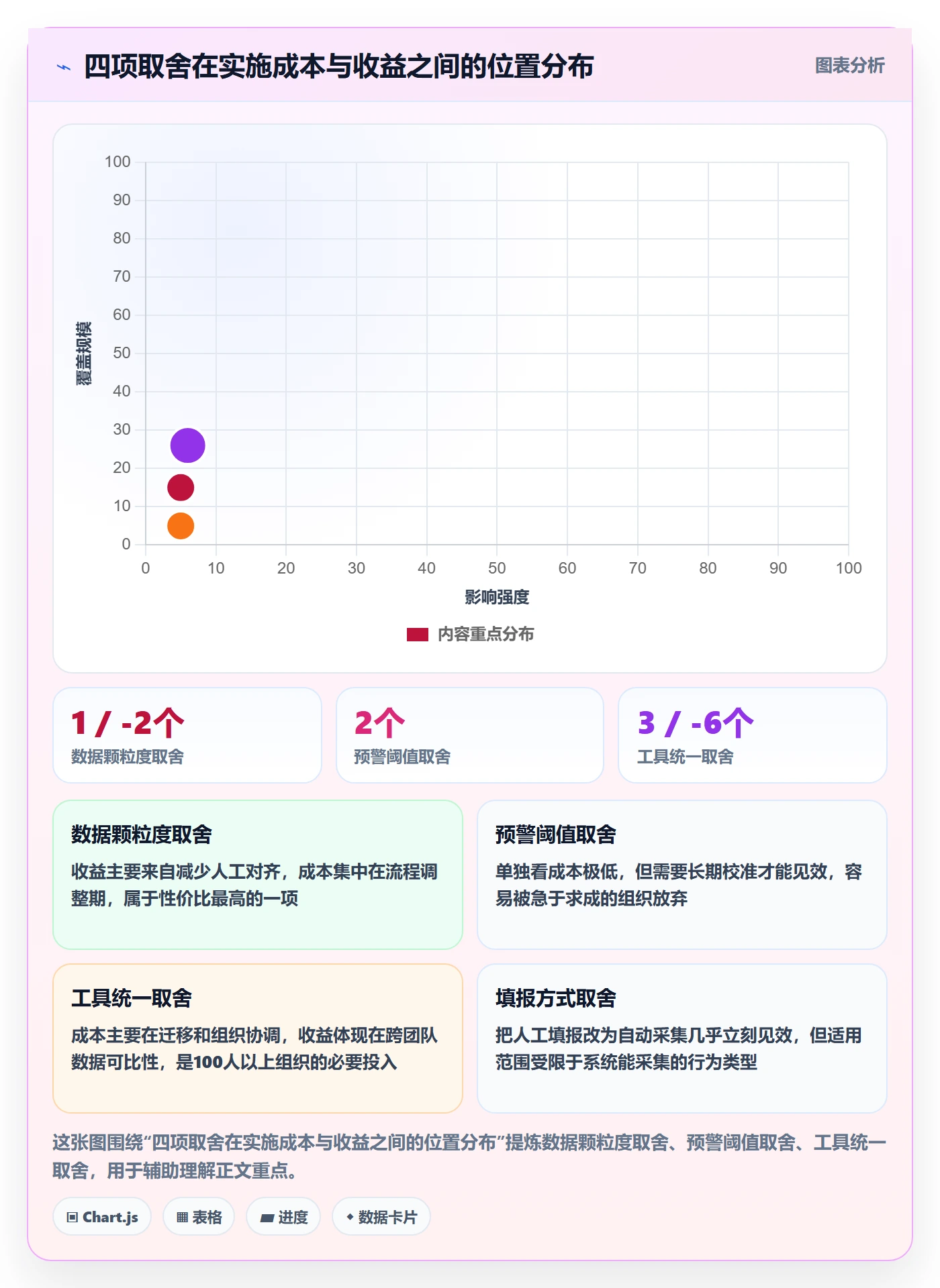 里程碑计划实操方法：管理层提升里程碑效率的数据分析方法与模板