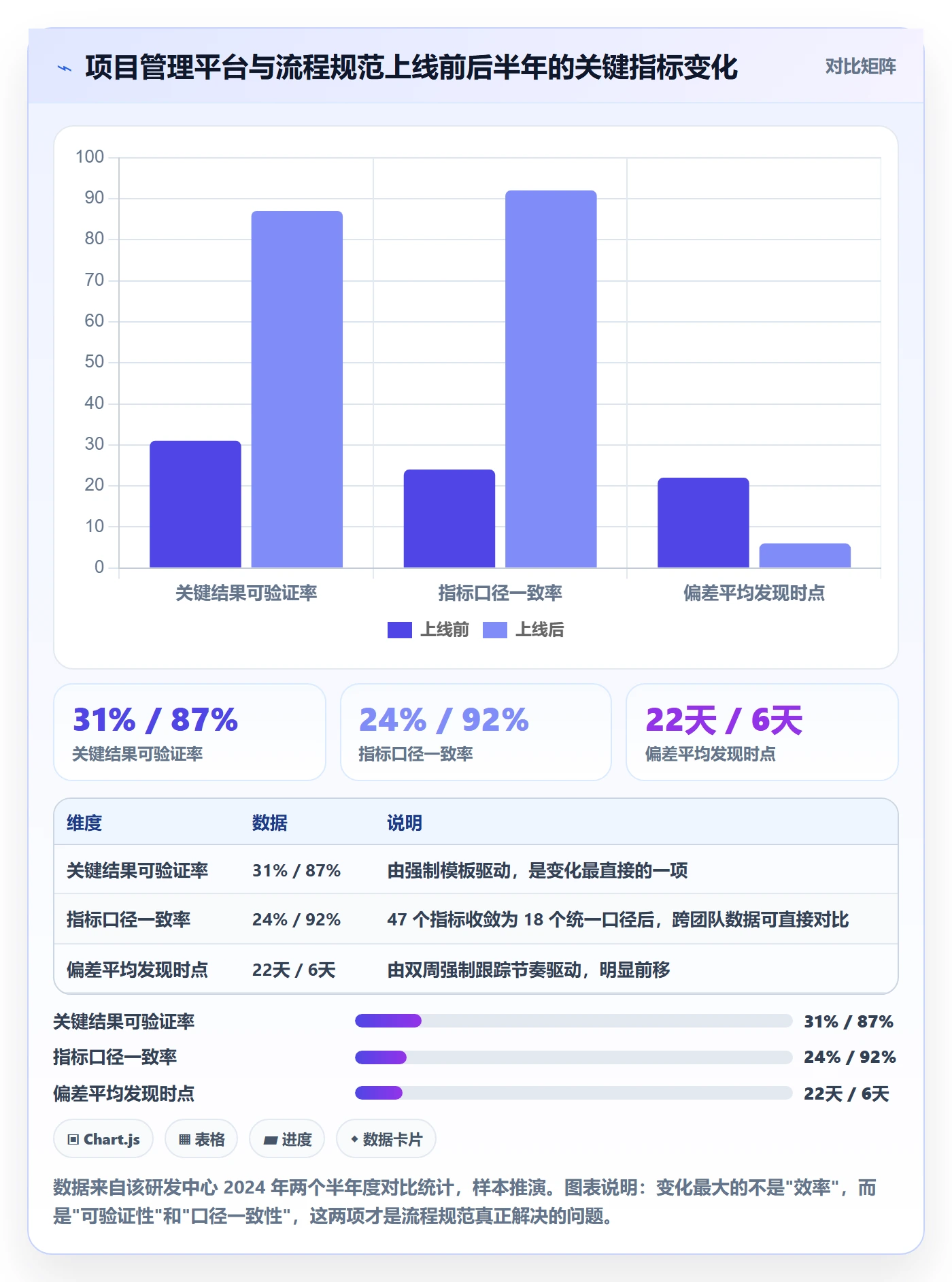 关键结果流程与规范:项目成员项目目标入门指南关键指标