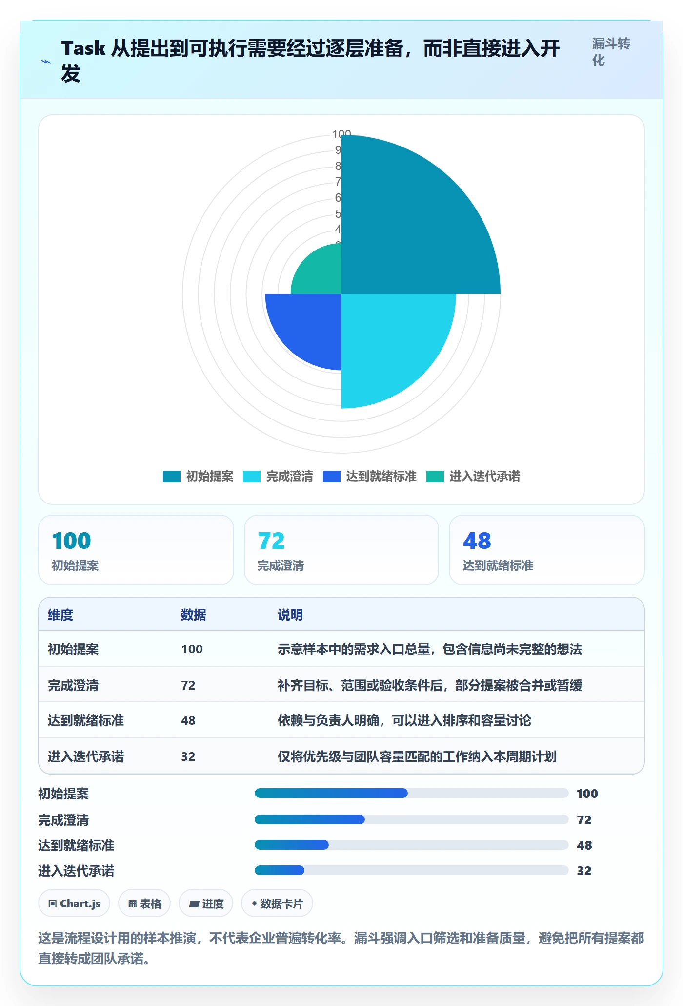 Task管理方法大全:企业管理者敏捷项目入门指南落地清单