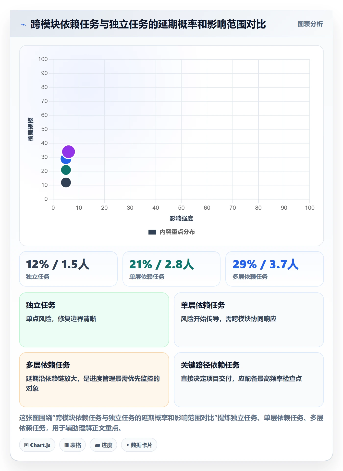 计划进度最佳实践:项目成员进度管理风险控制,常见问题