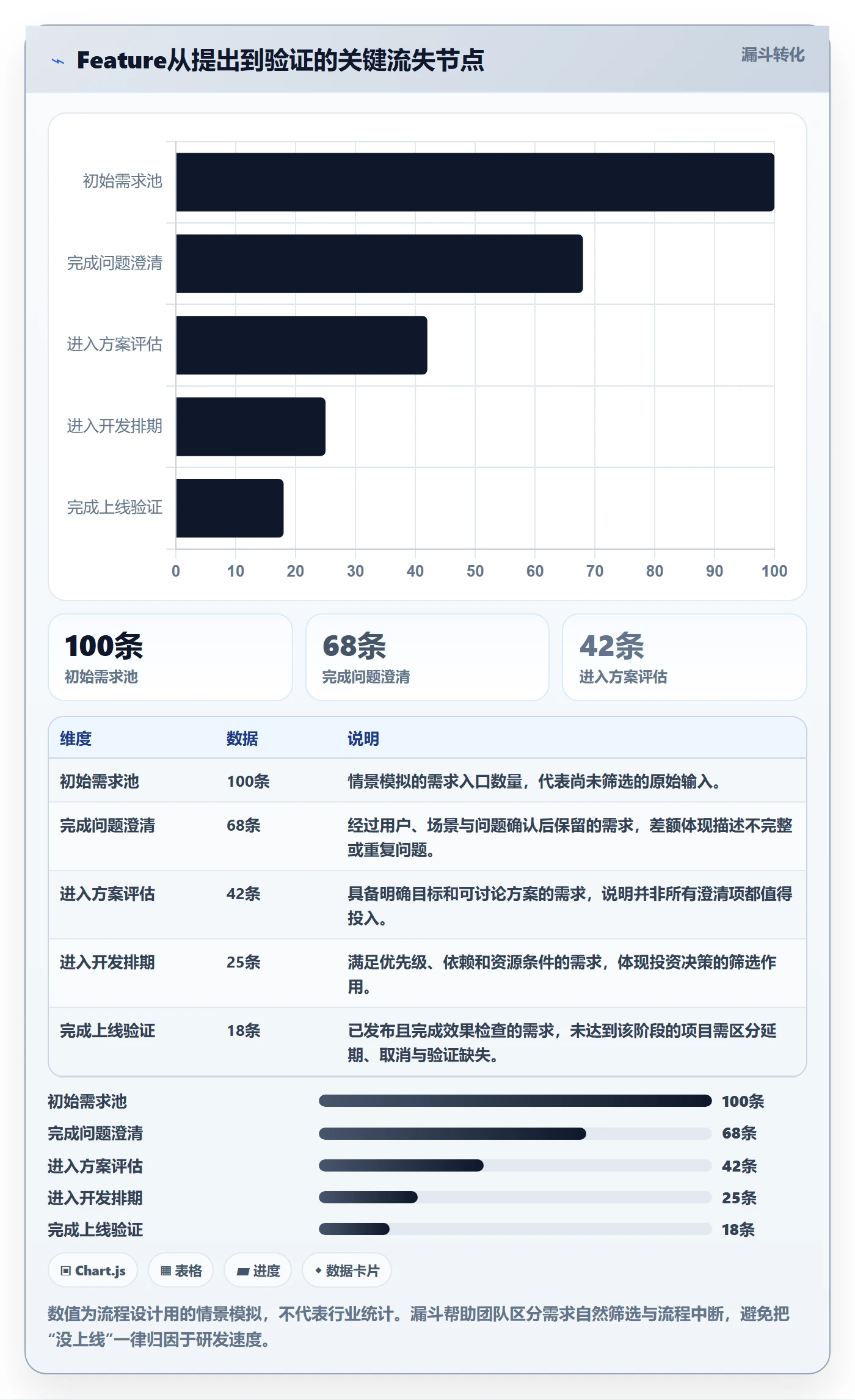 Feature落地方案：产品经理开展产品需求的流程优化案例解析