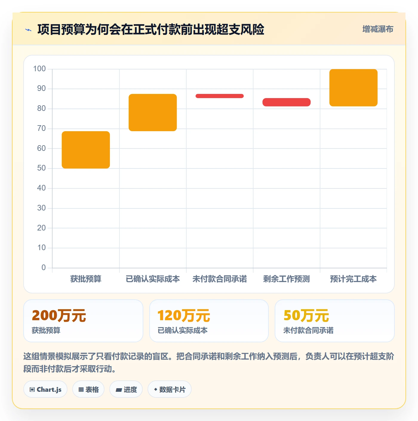 成本管理如何做好成本？项目负责人效率提升与操作步骤